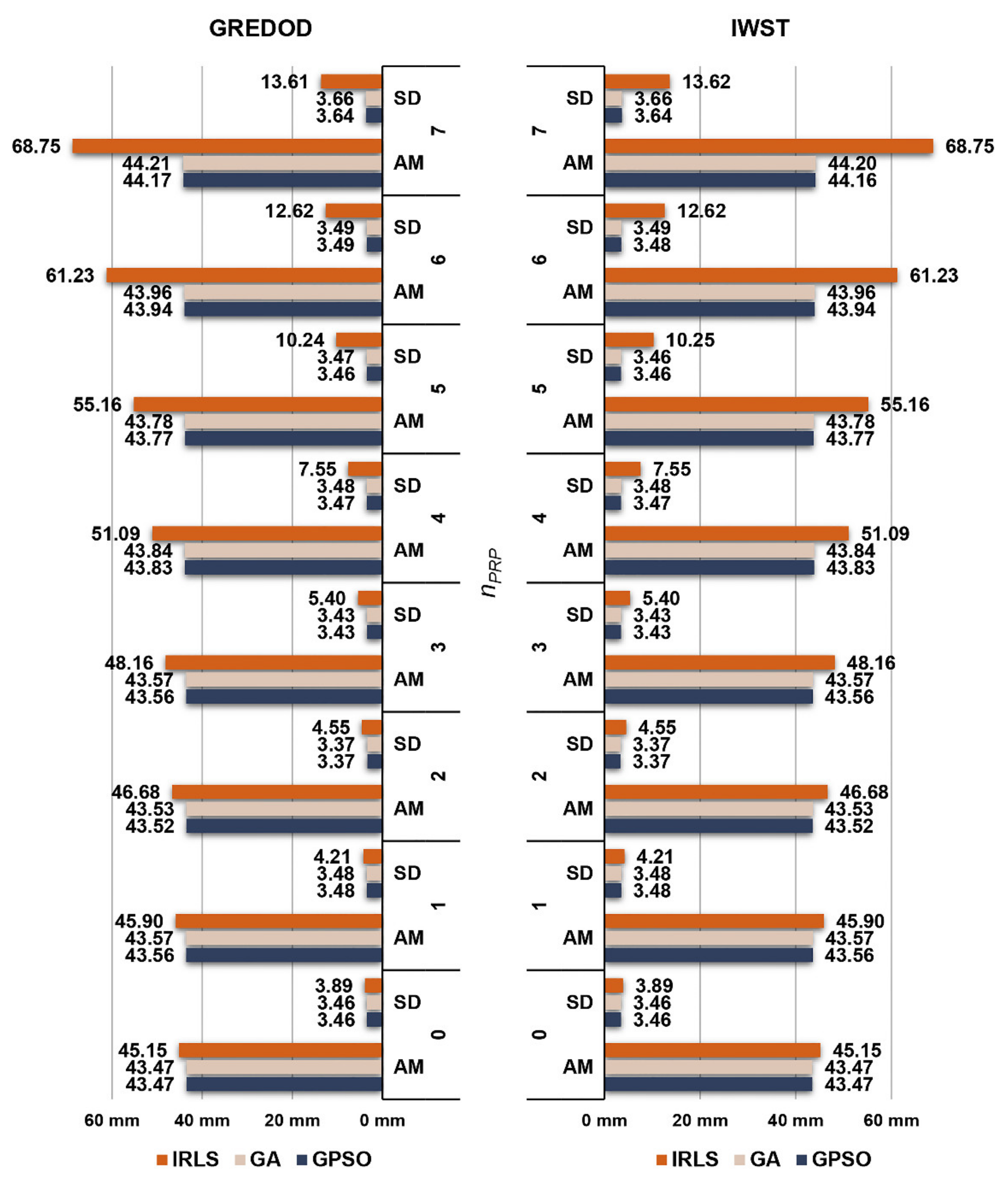 Sensors 22 00159 g008 Sensors 22 00159 g008