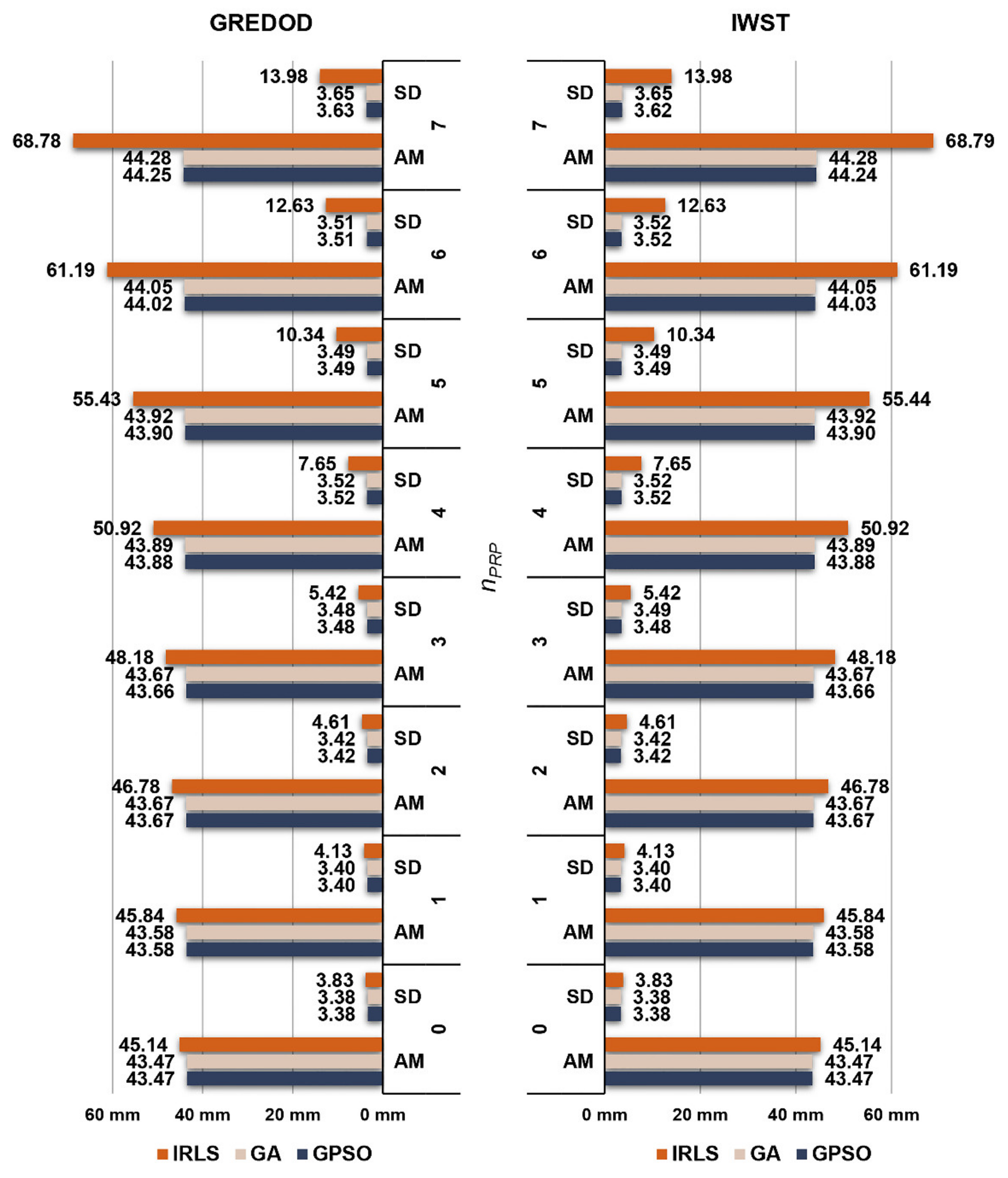 Sensors 22 00159 g010 Sensors 22 00159 g010