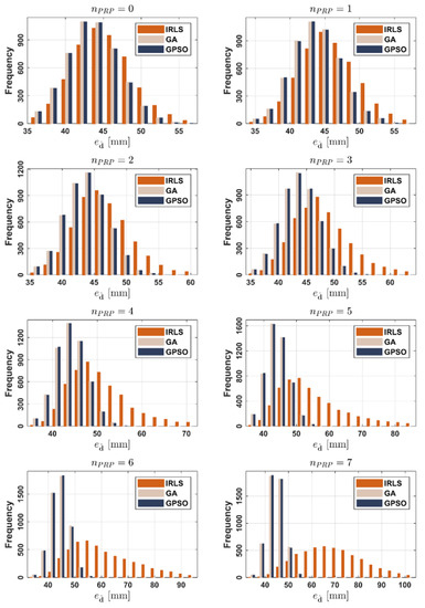 Sensors 22 00159 g0a1