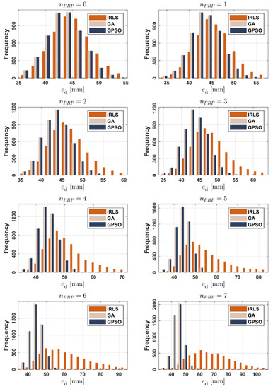 Sensors 22 00159 g0a2