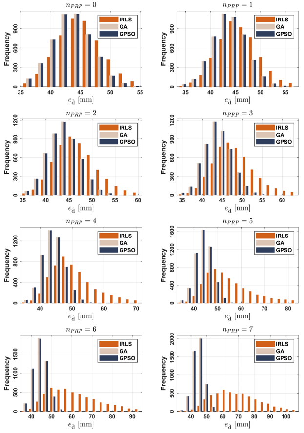 Sensors 22 00159 g0a2 Sensors 22 00159 g0a2