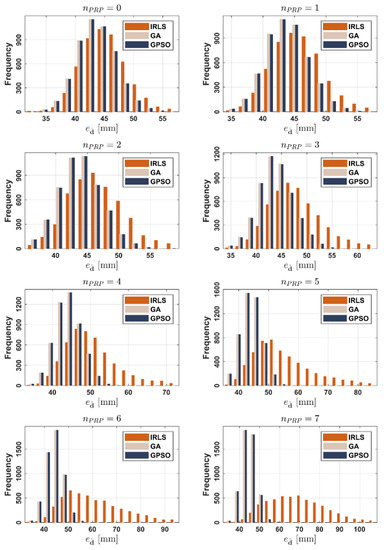 Sensors 22 00159 g0a3