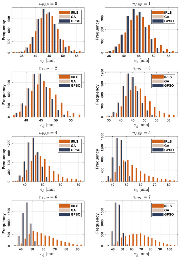 Sensors 22 00159 g0a3 Sensors 22 00159 g0a3