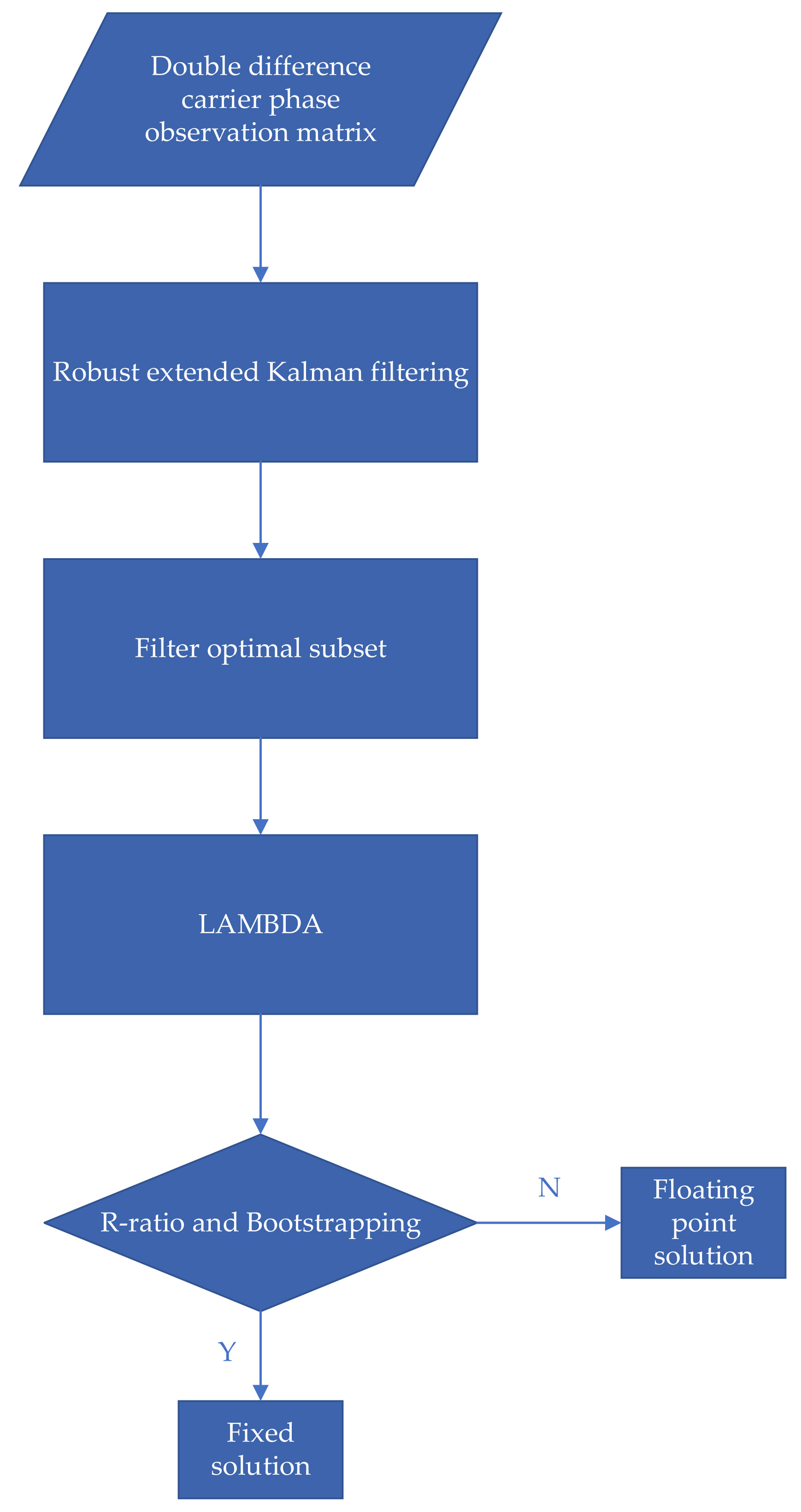Sensors 22 00165 g001