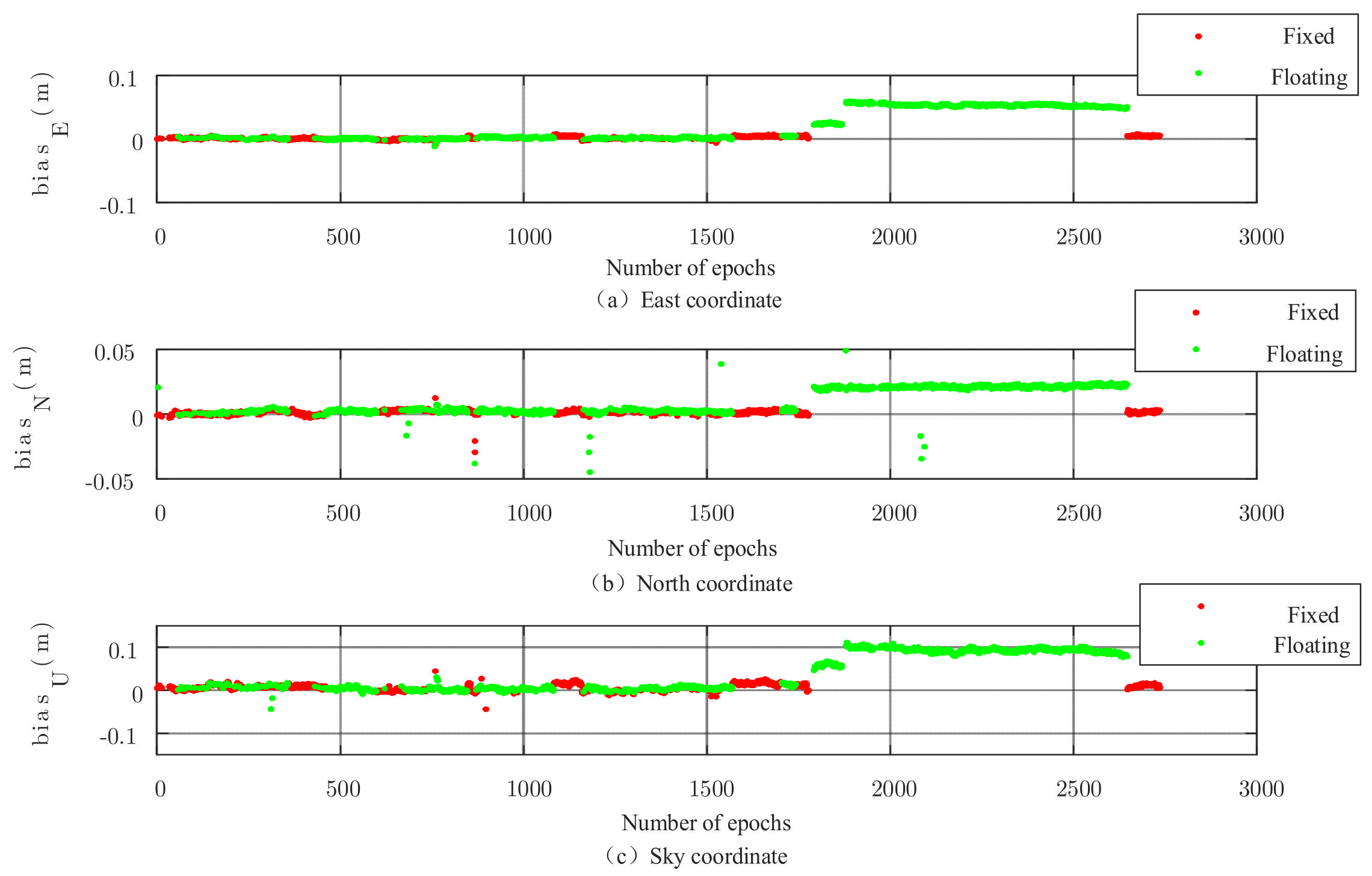 Sensors 22 00165 g007