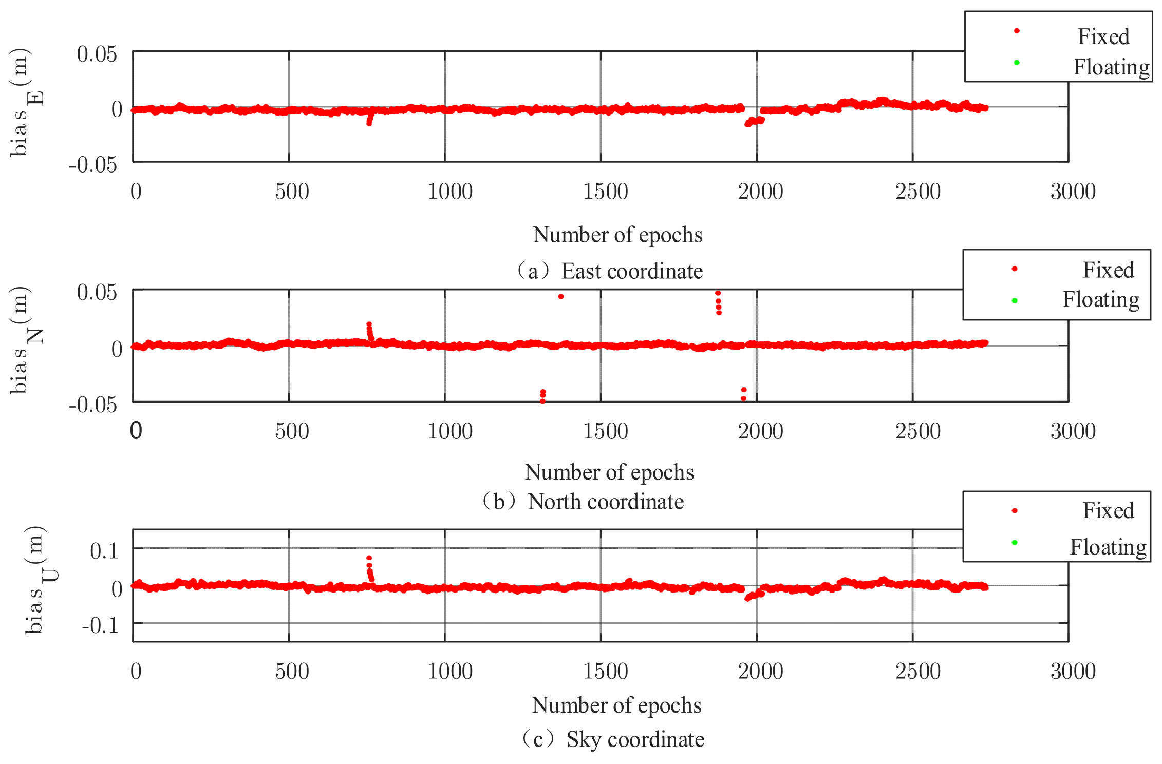 Sensors 22 00165 g009