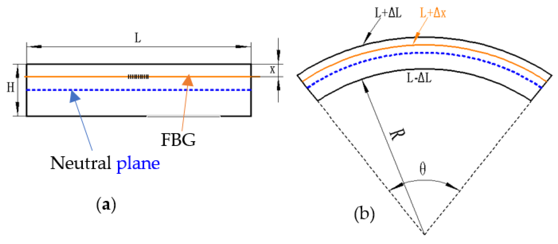 Sensors 22 00168 g001