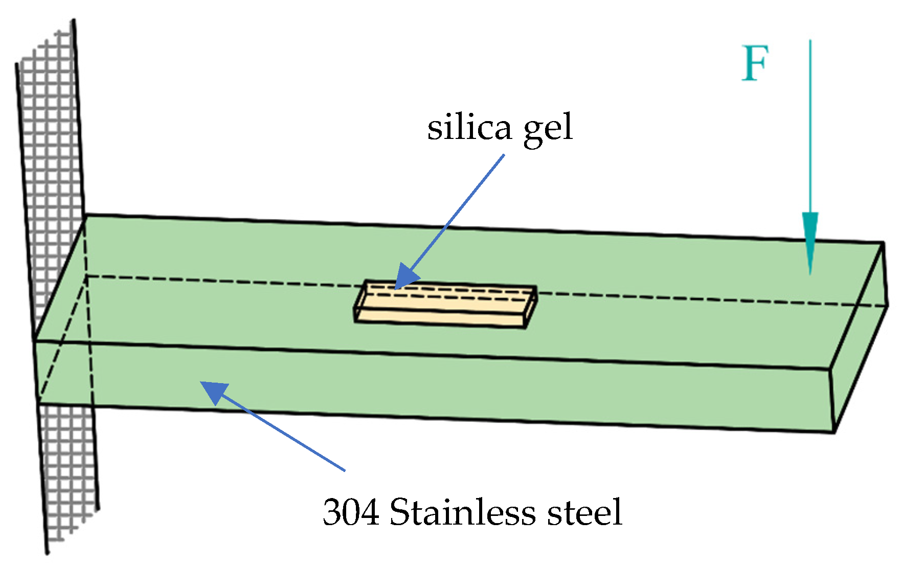 Sensors 22 00168 g002