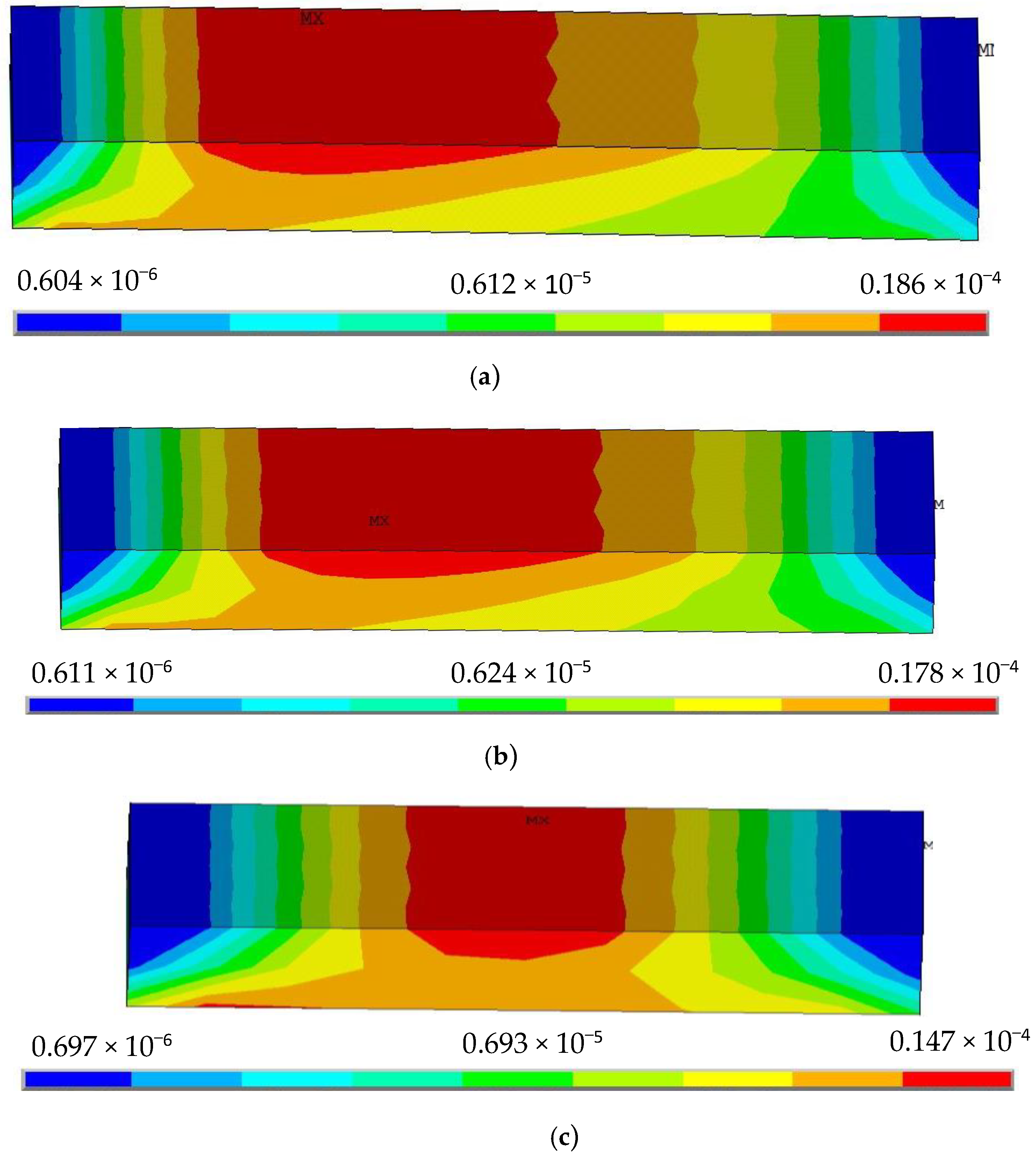 Sensors 22 00168 g003a