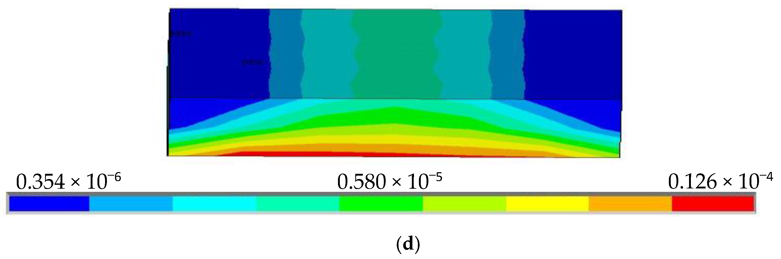 Sensors 22 00168 g003b