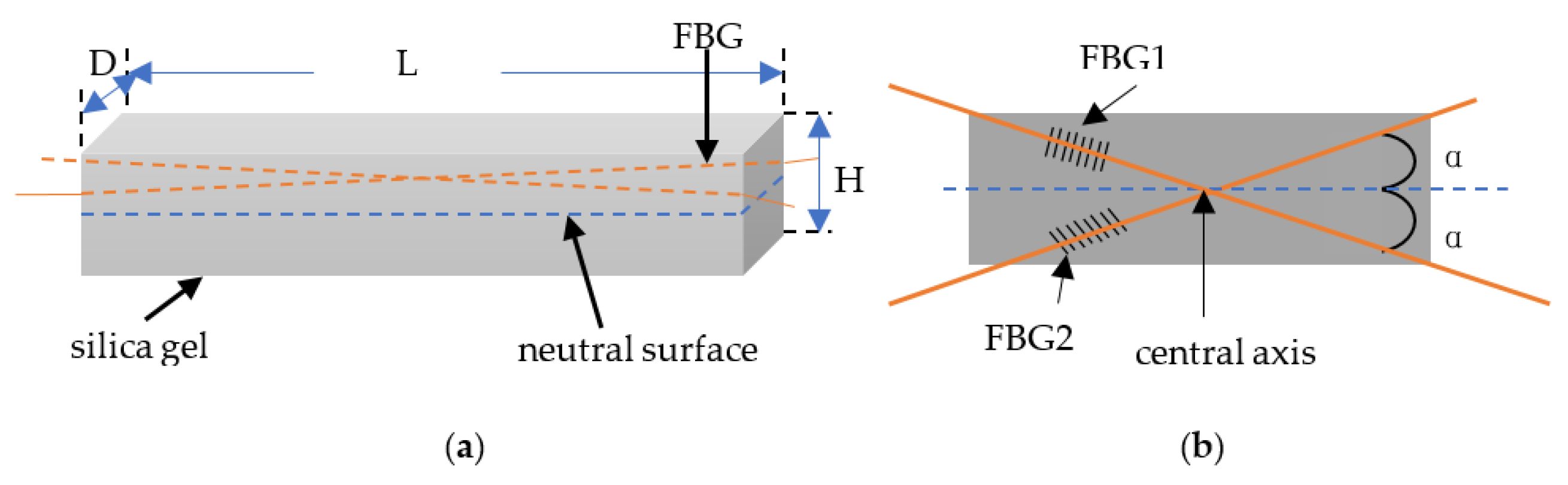 Sensors 22 00168 g006