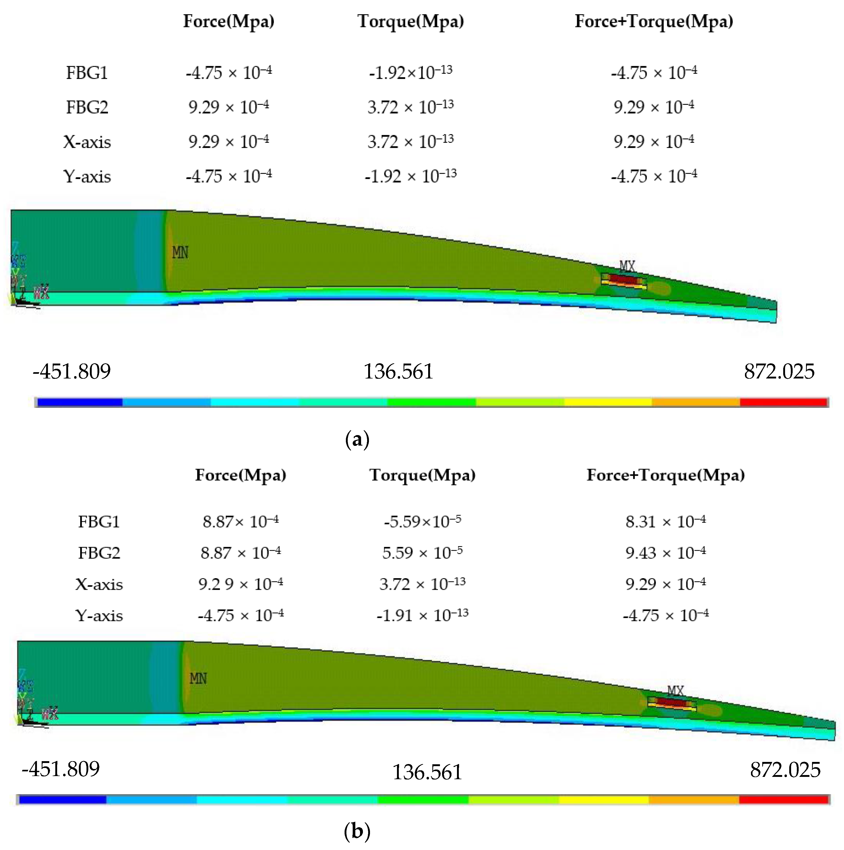 Sensors 22 00168 g008