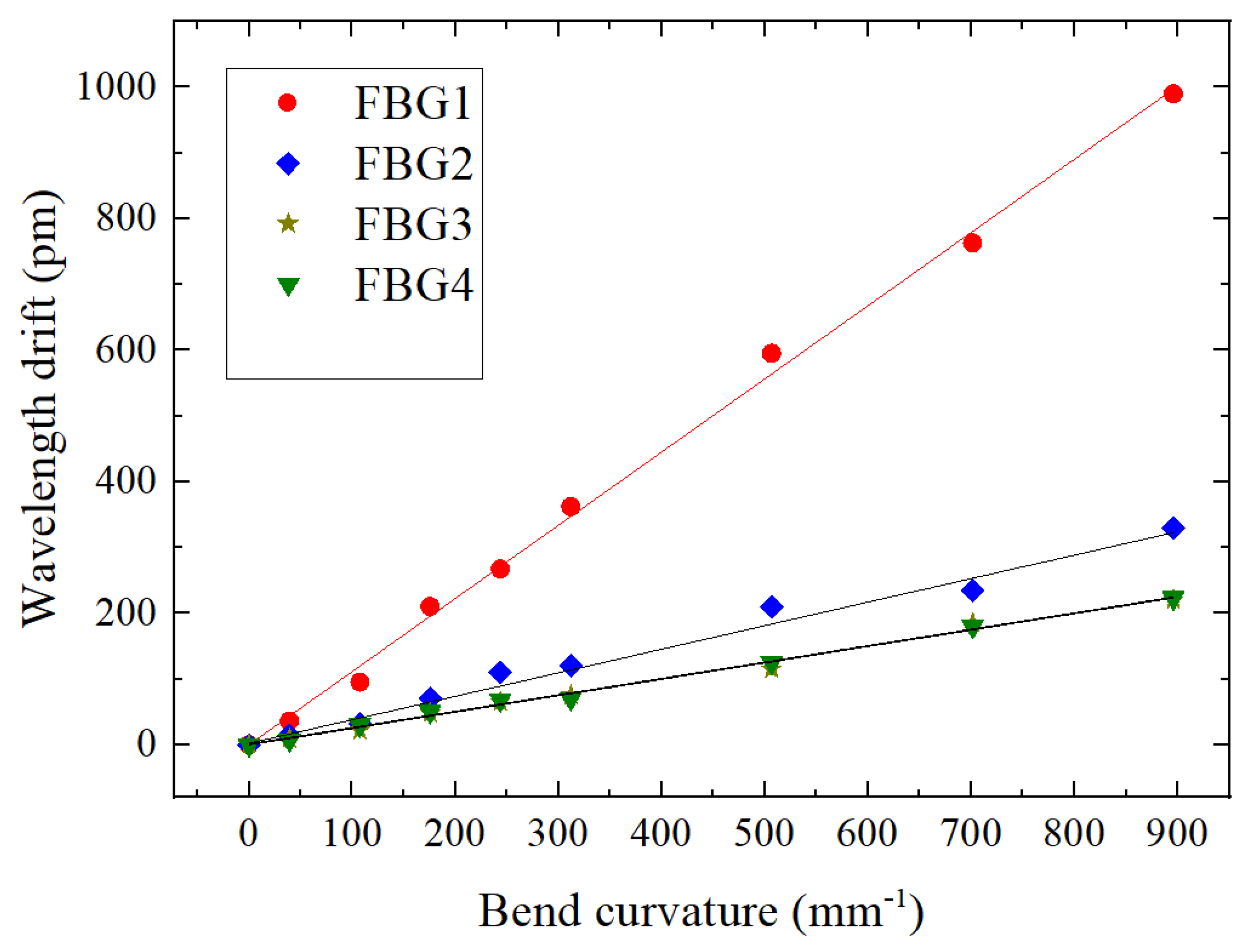Sensors 22 00168 g013