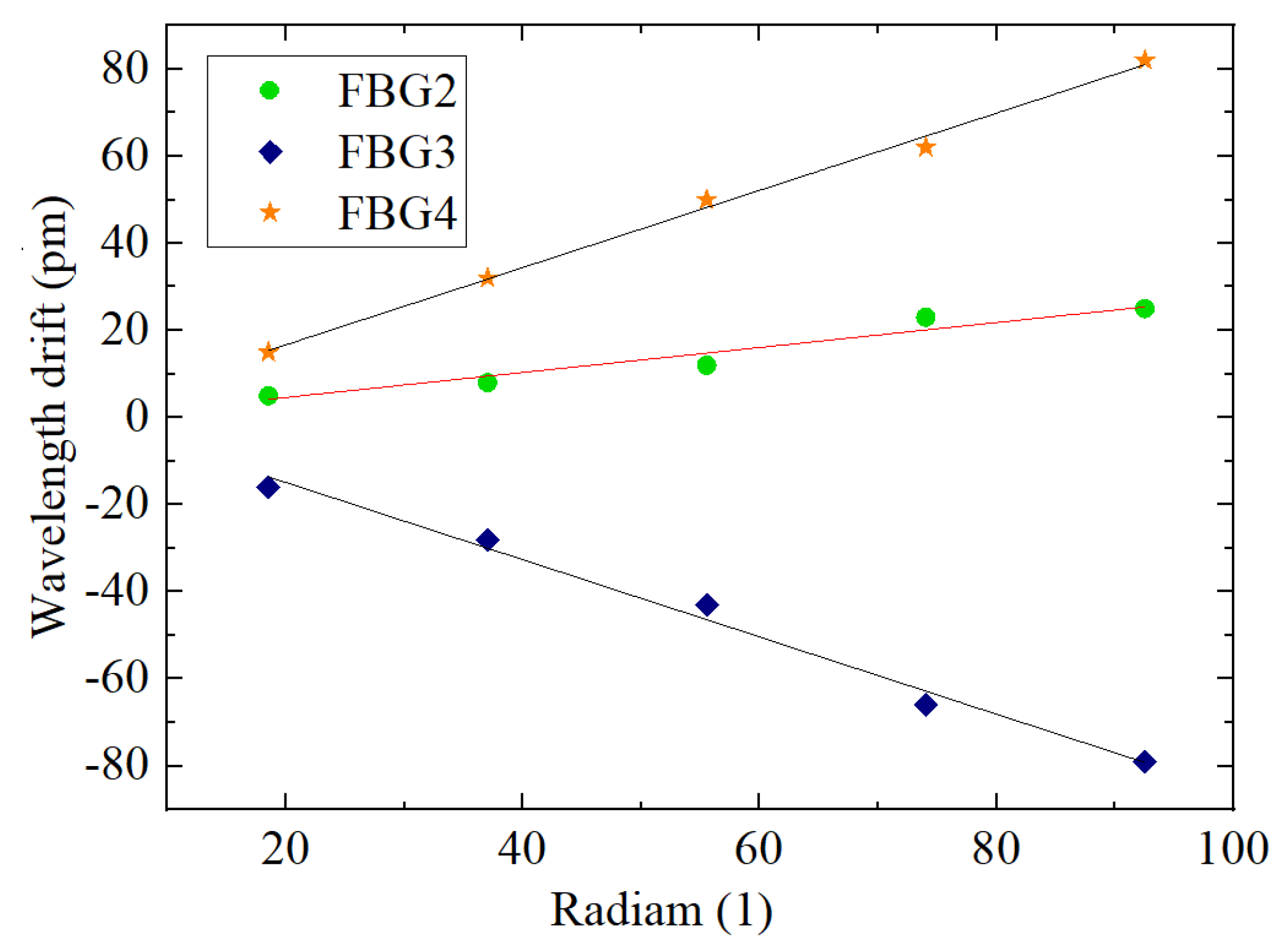 Sensors 22 00168 g014