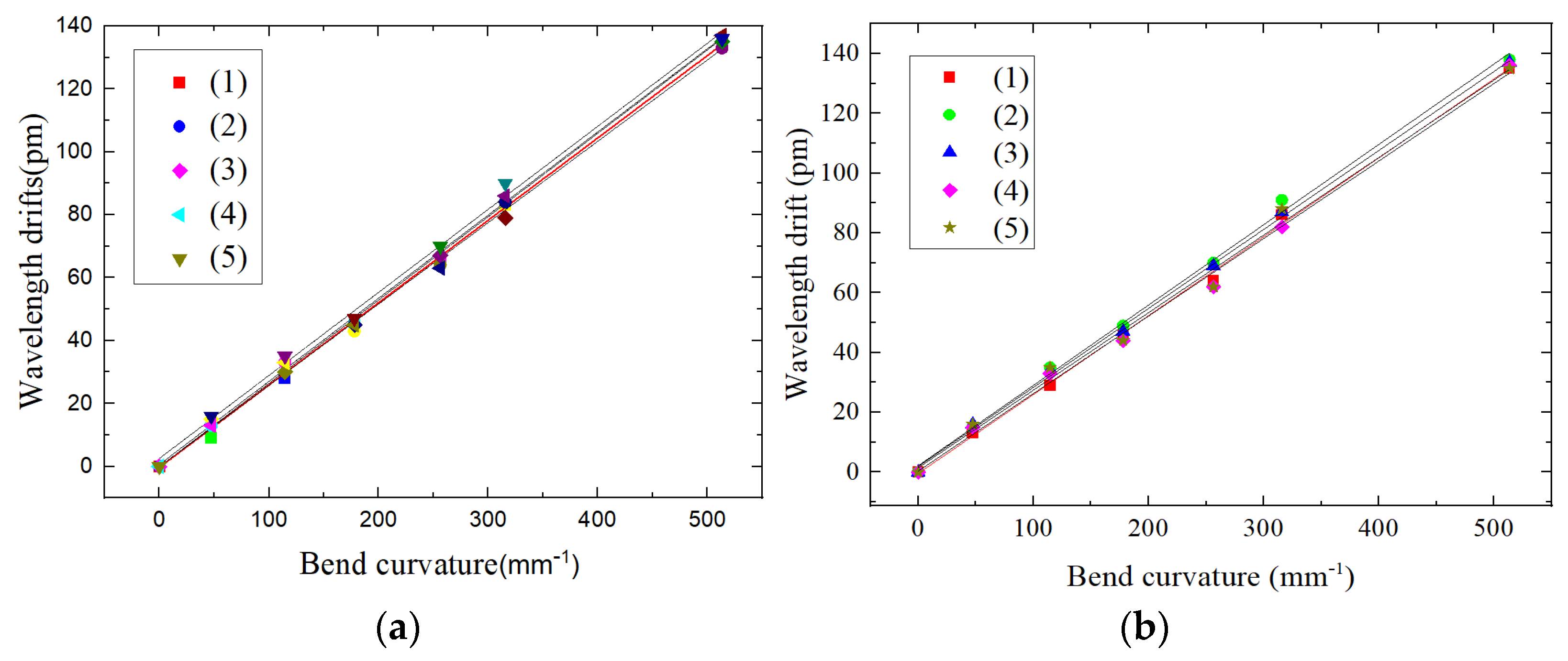 Sensors 22 00168 g016