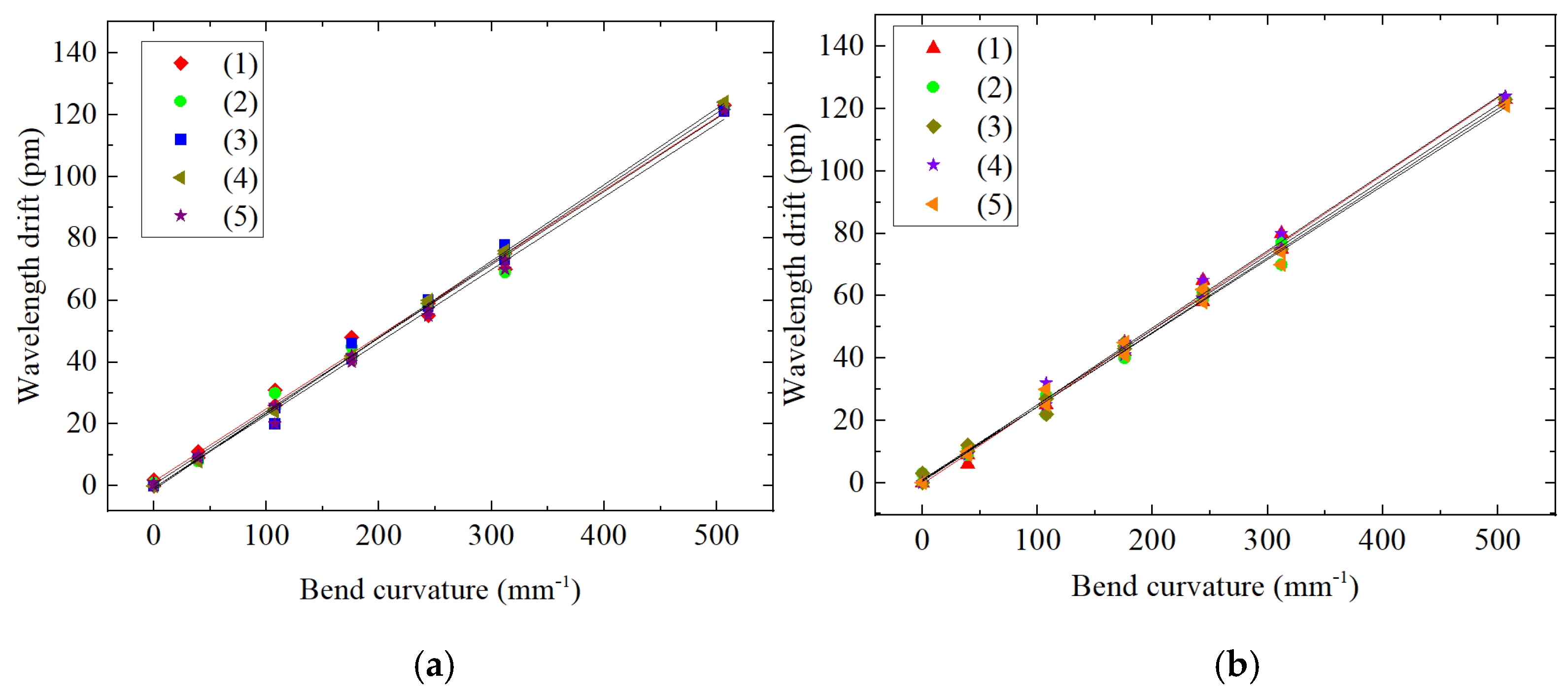 Sensors 22 00168 g017