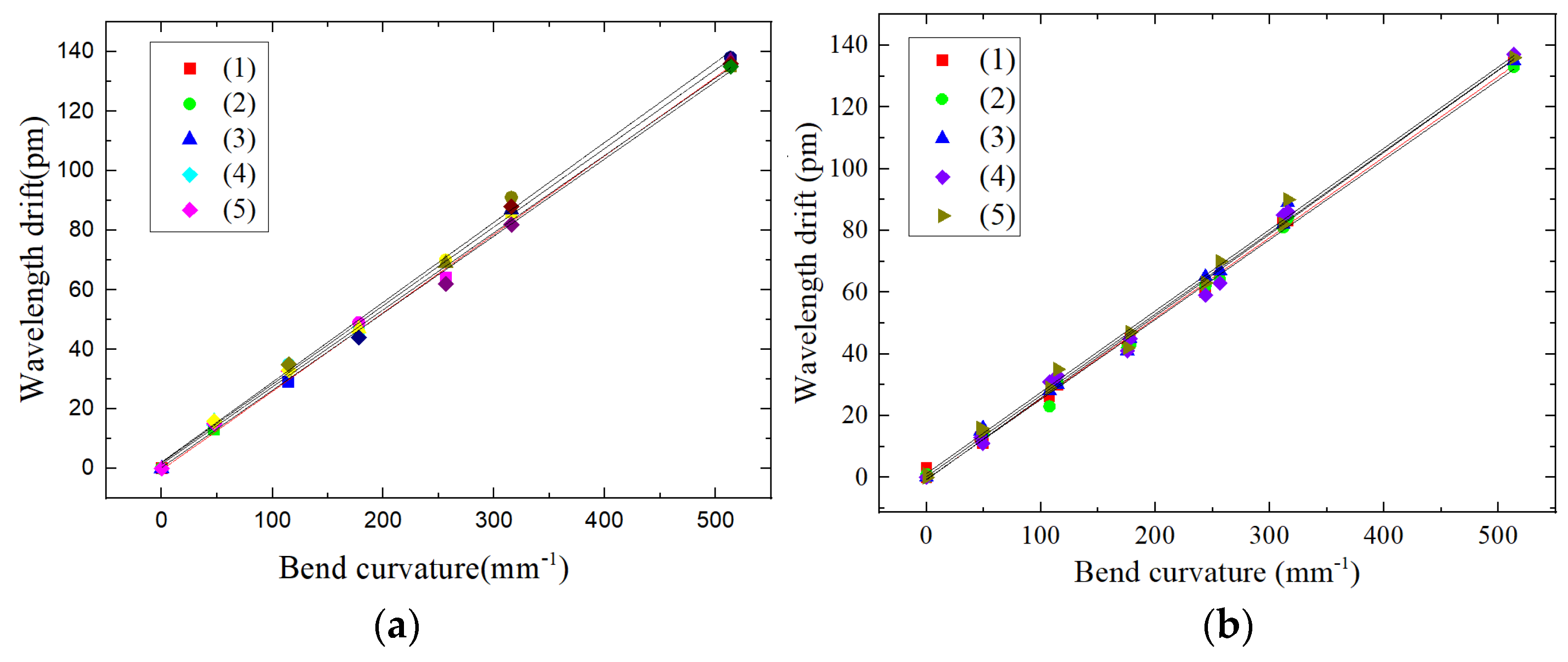 Sensors 22 00168 g018