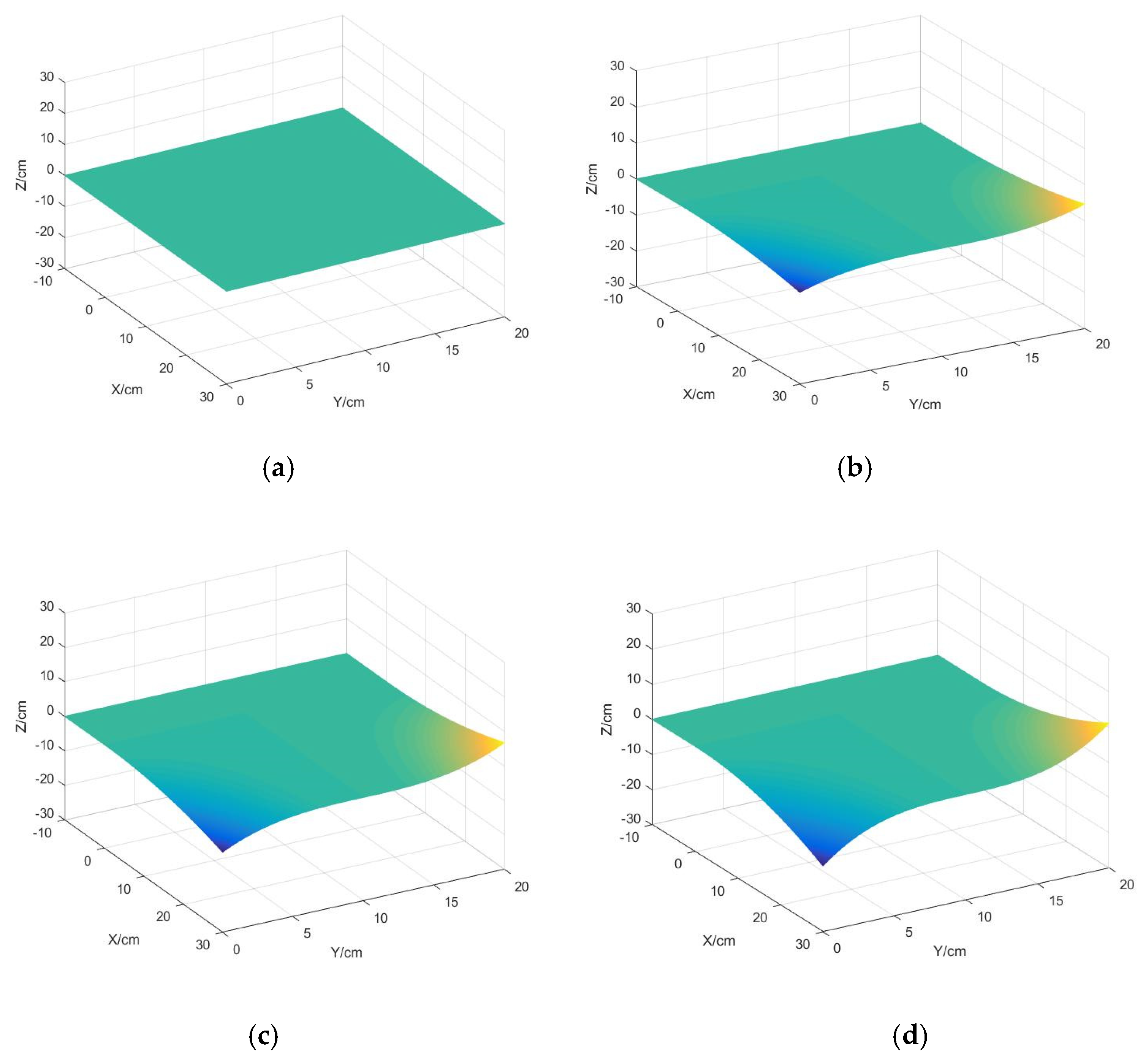 Sensors 22 00168 g022
