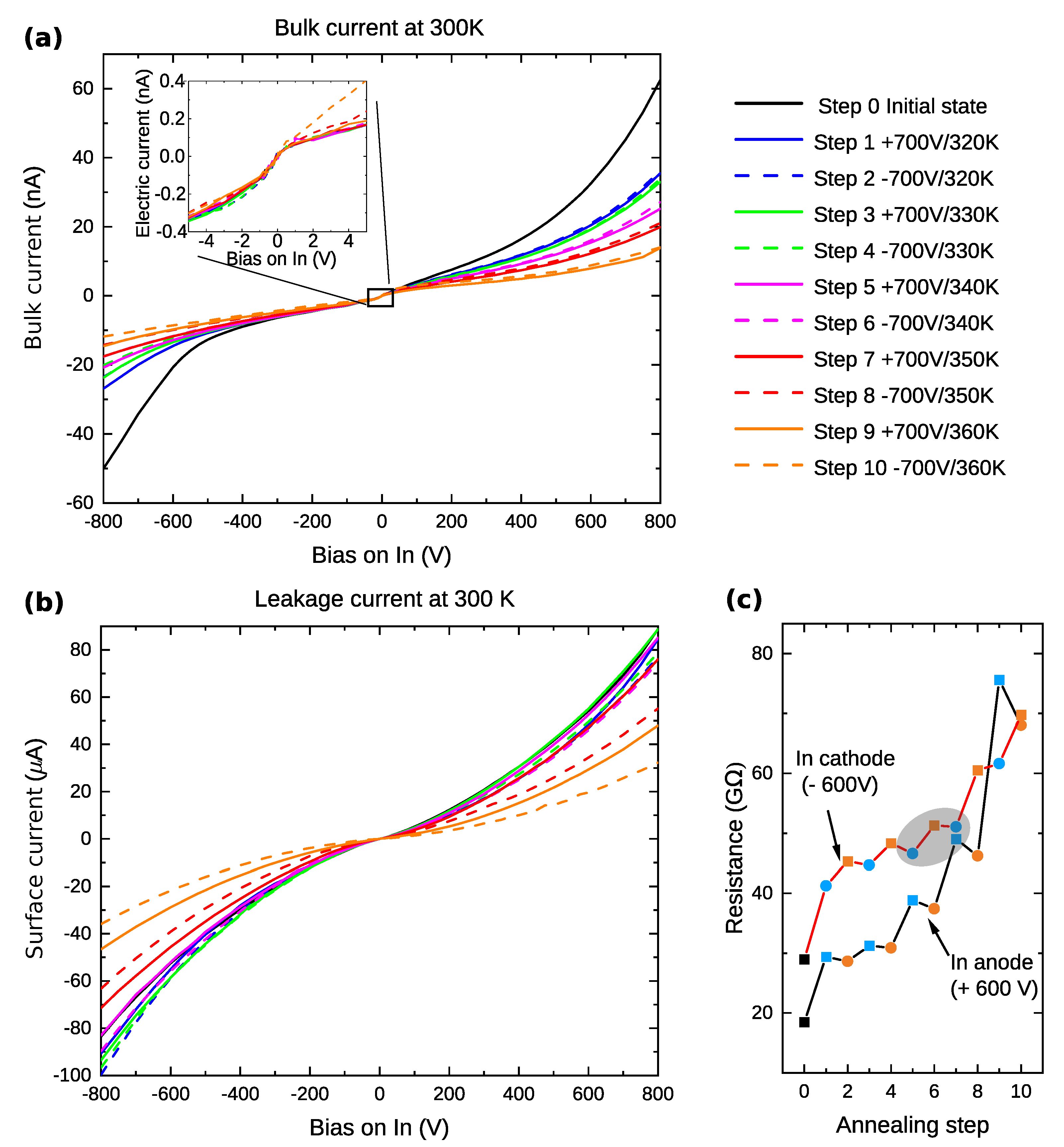 Sensors 22 00171 g003