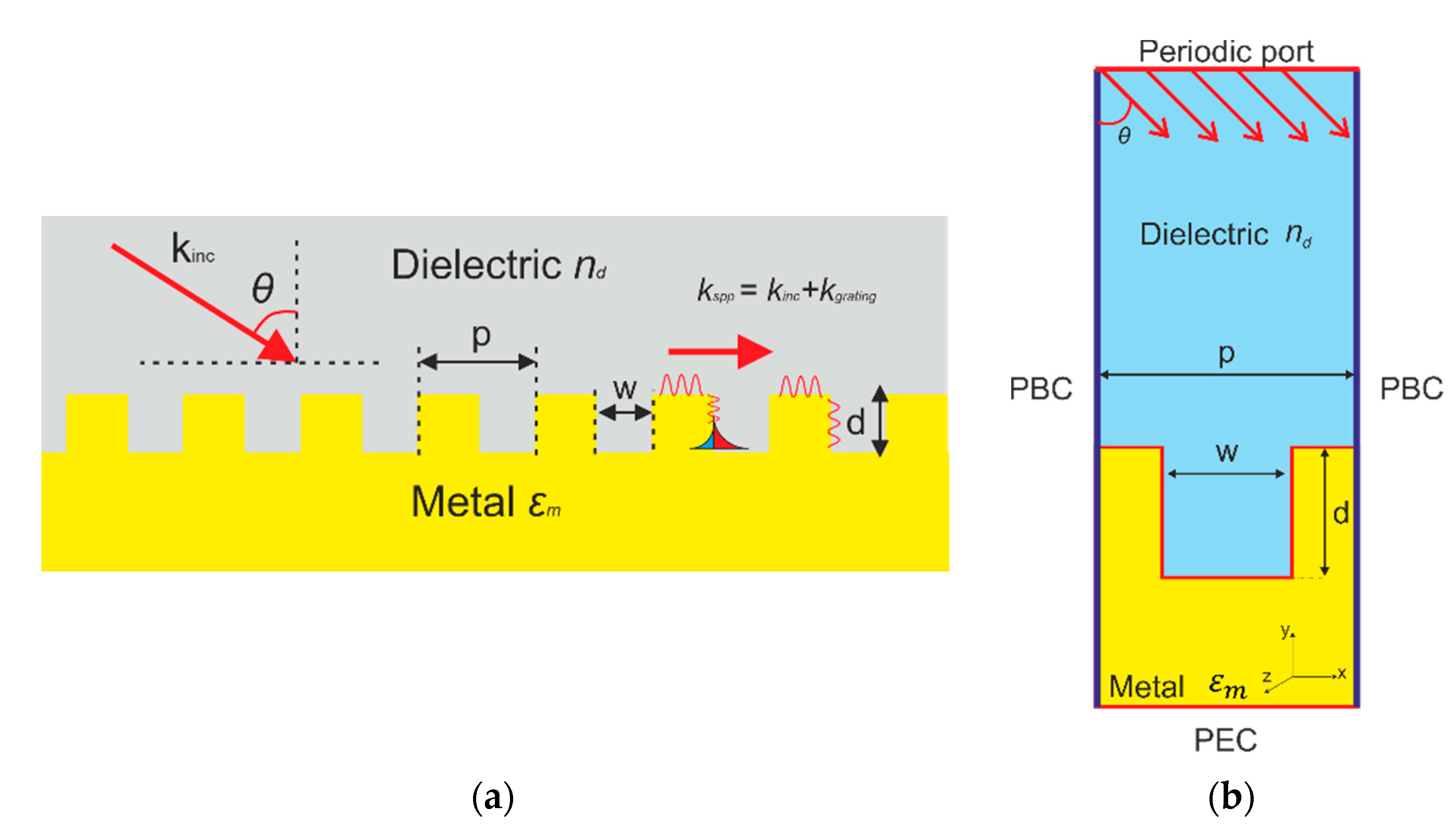 Sensors 22 00172 g001