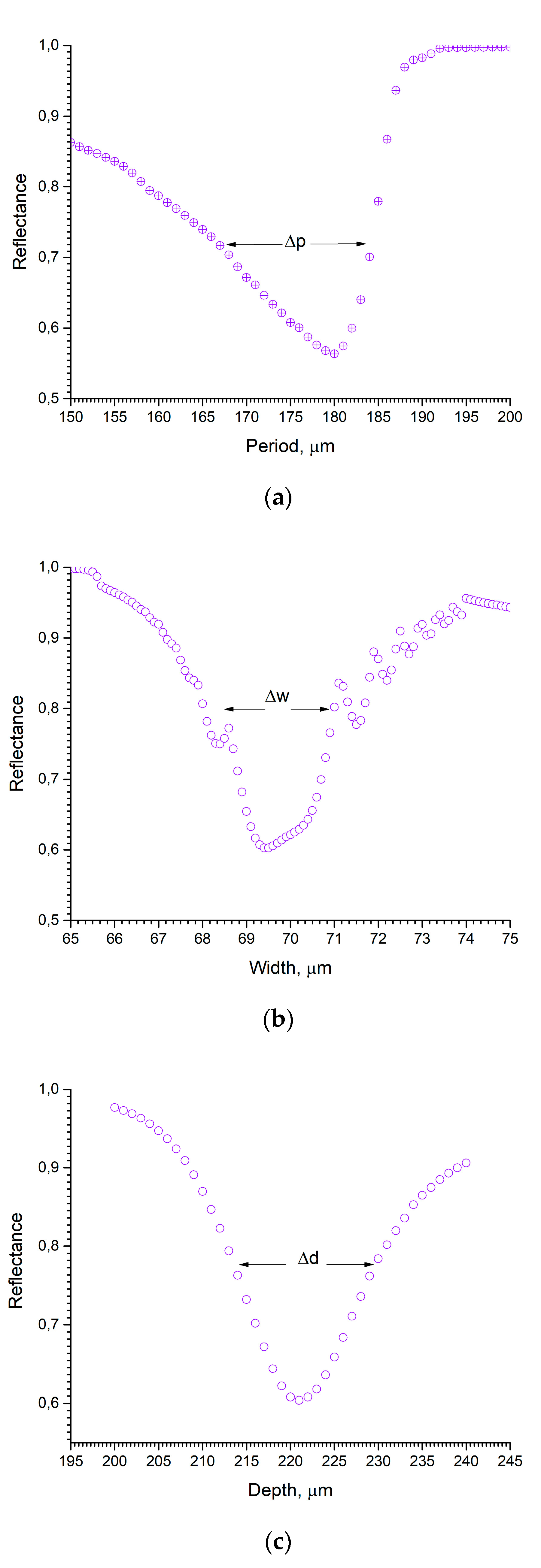 Sensors 22 00172 g004