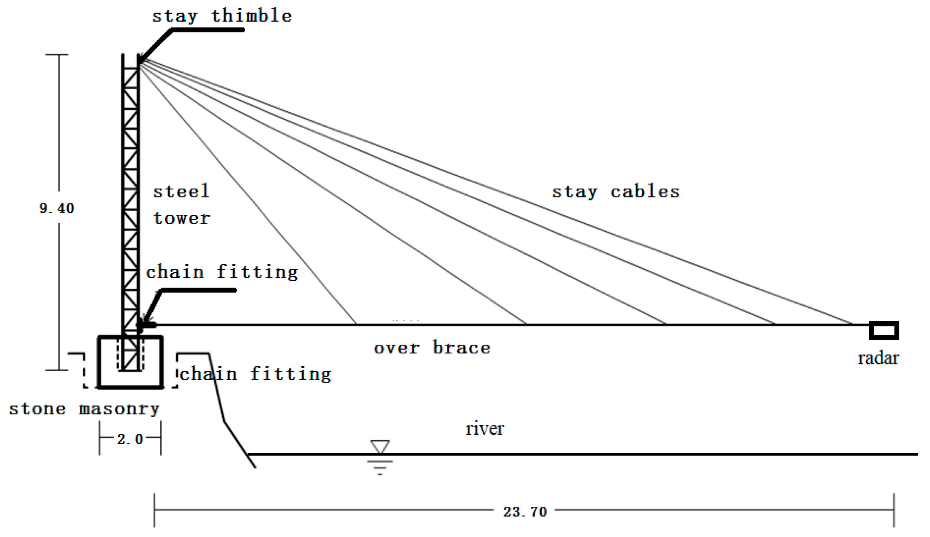 Sensors 22 00176 g003