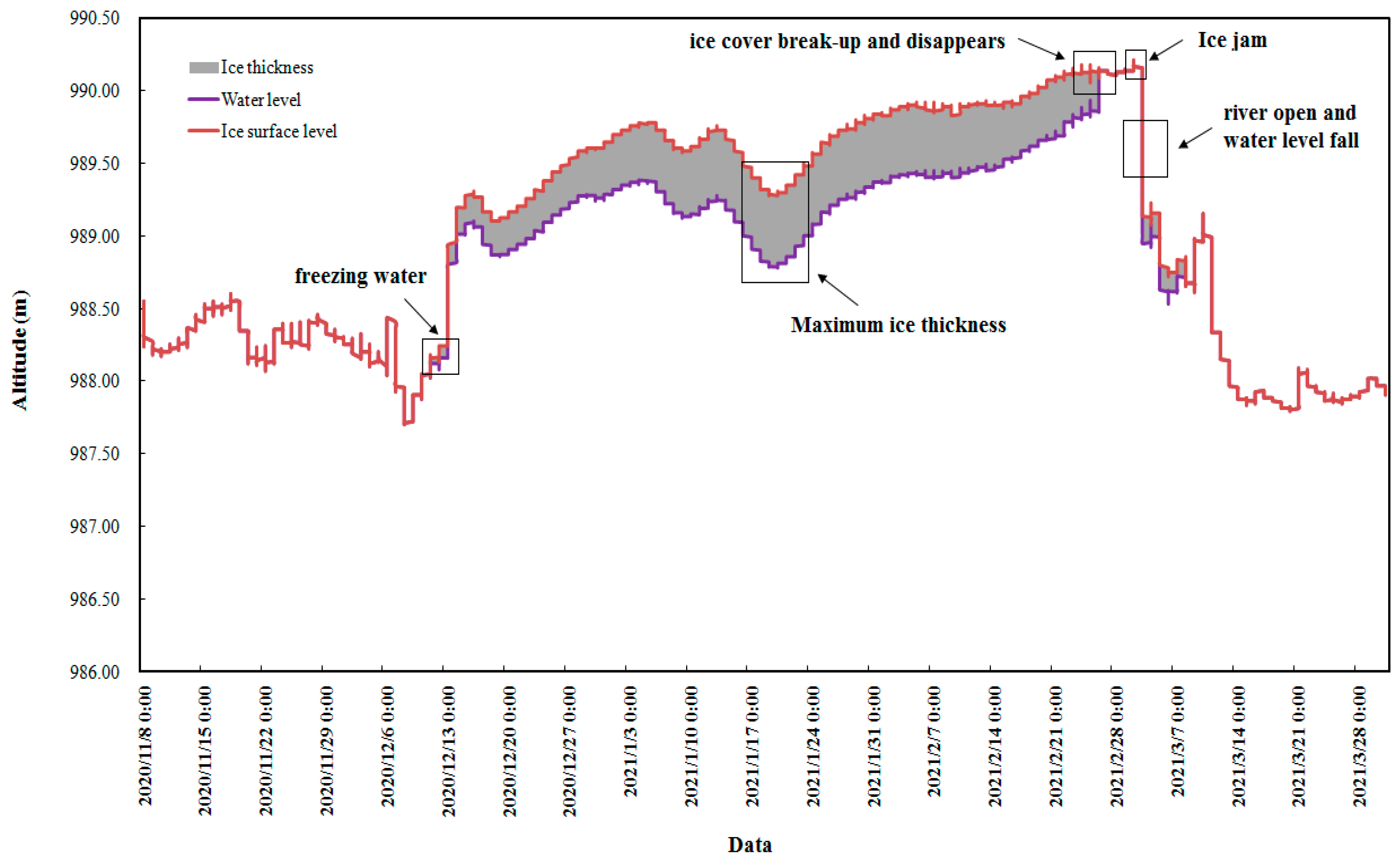 Sensors 22 00176 g011