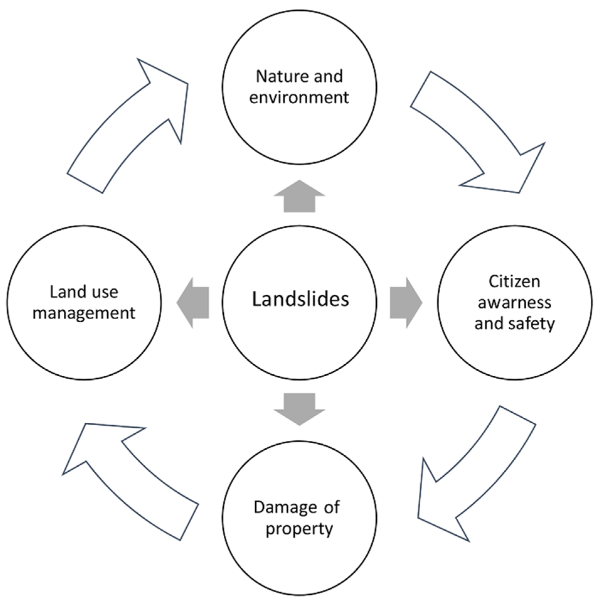 Sensors 22 00177 g001