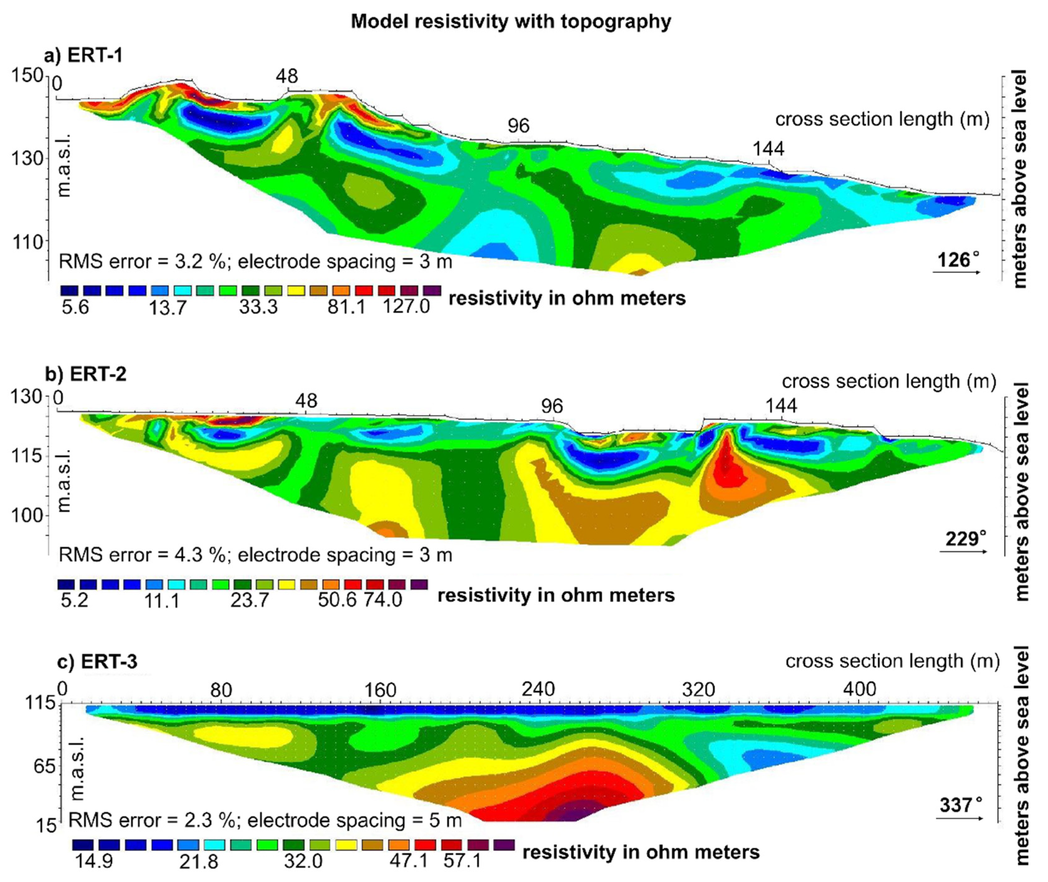 Sensors 22 00177 g009