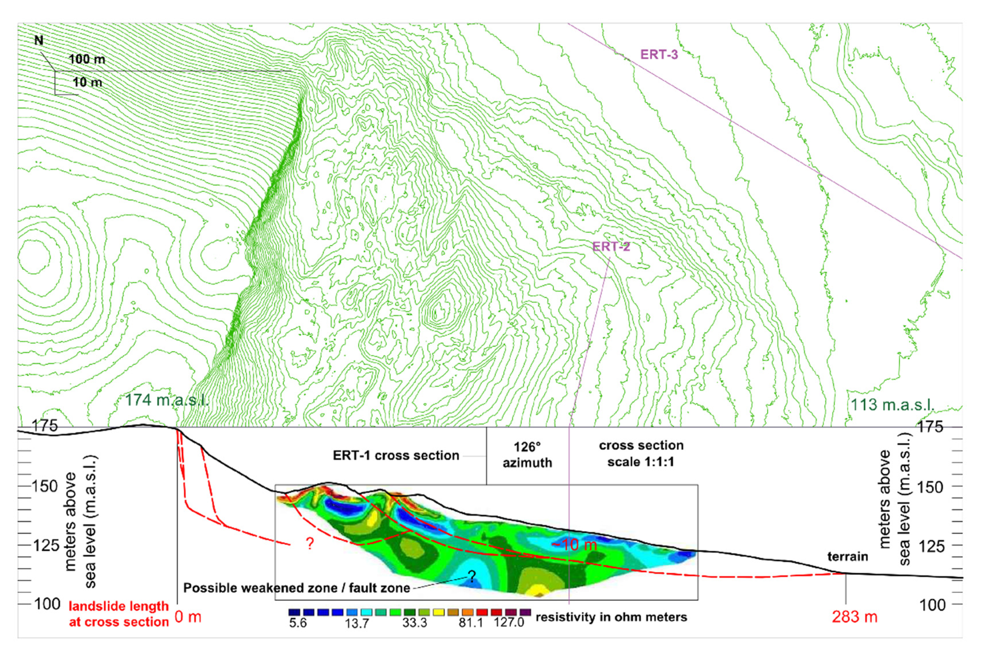 Sensors 22 00177 g010