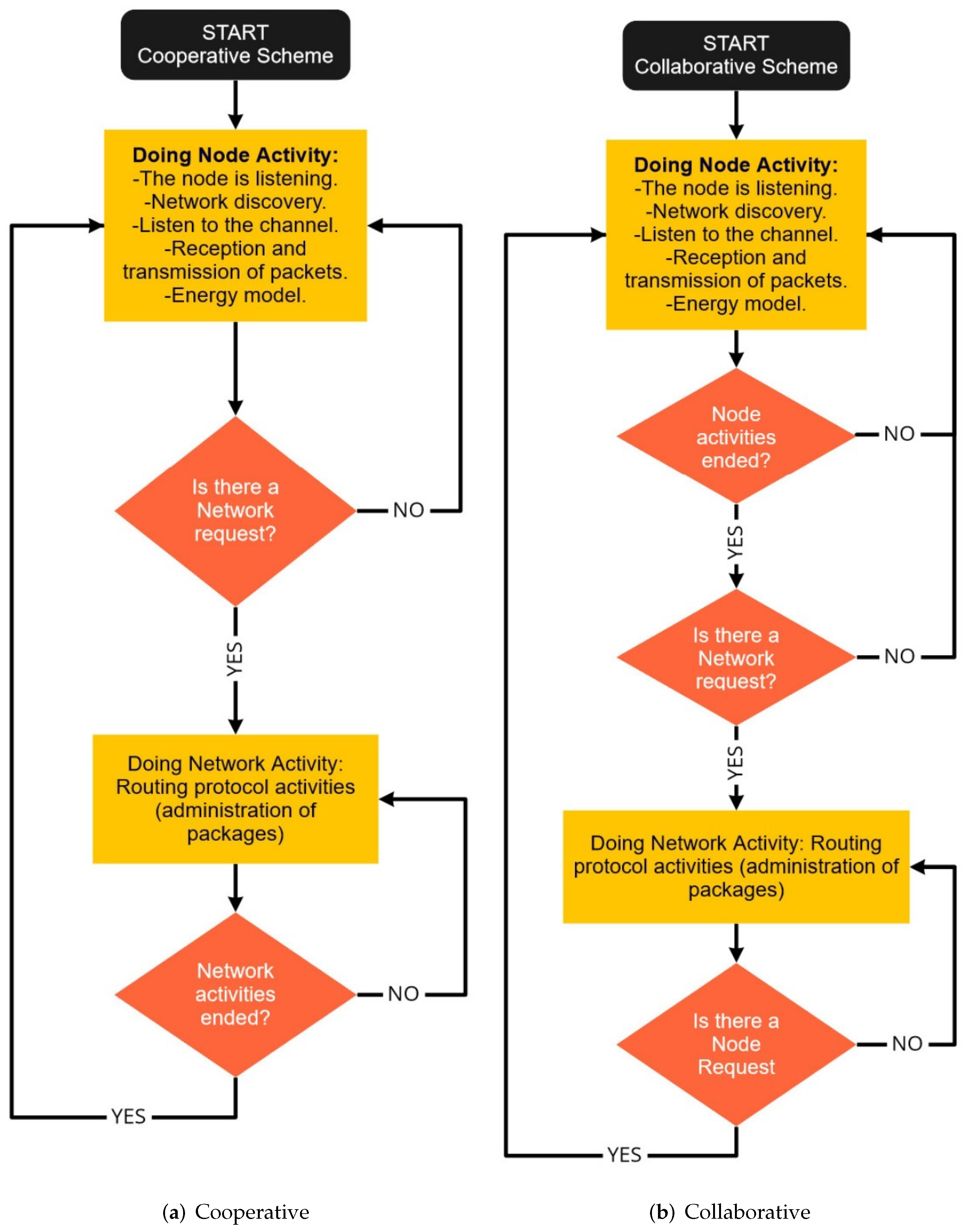 Sensors 22 00178 g002