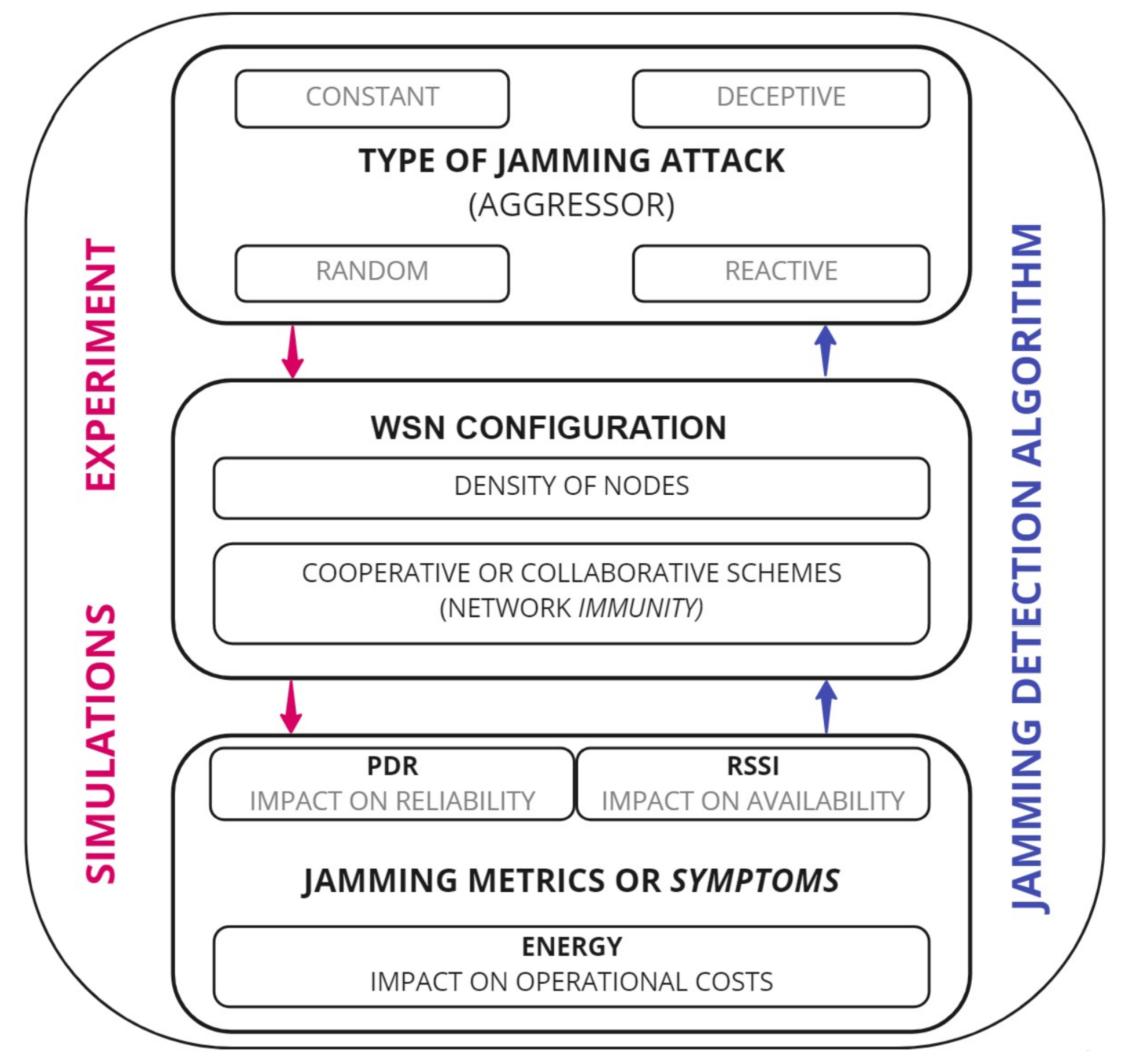 Sensors 22 00178 g003