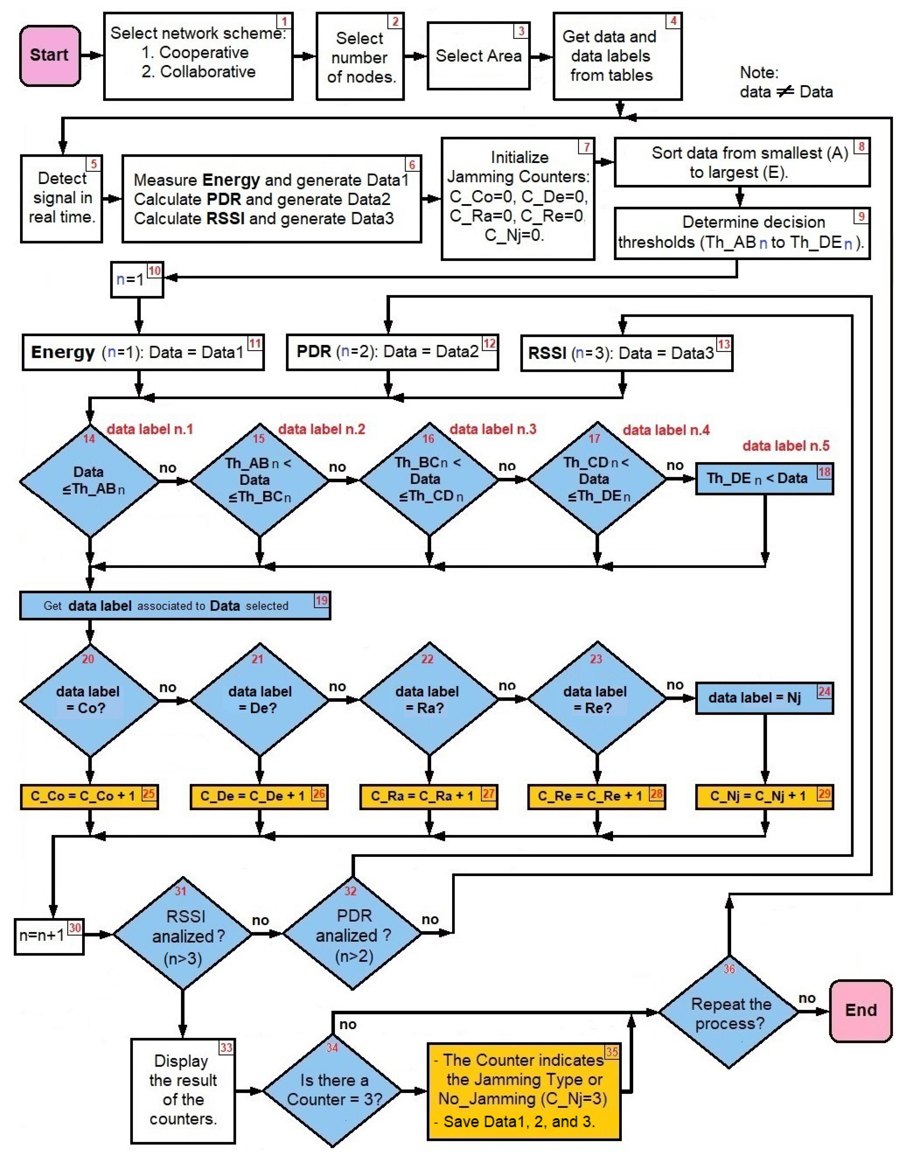 Sensors 22 00178 g004