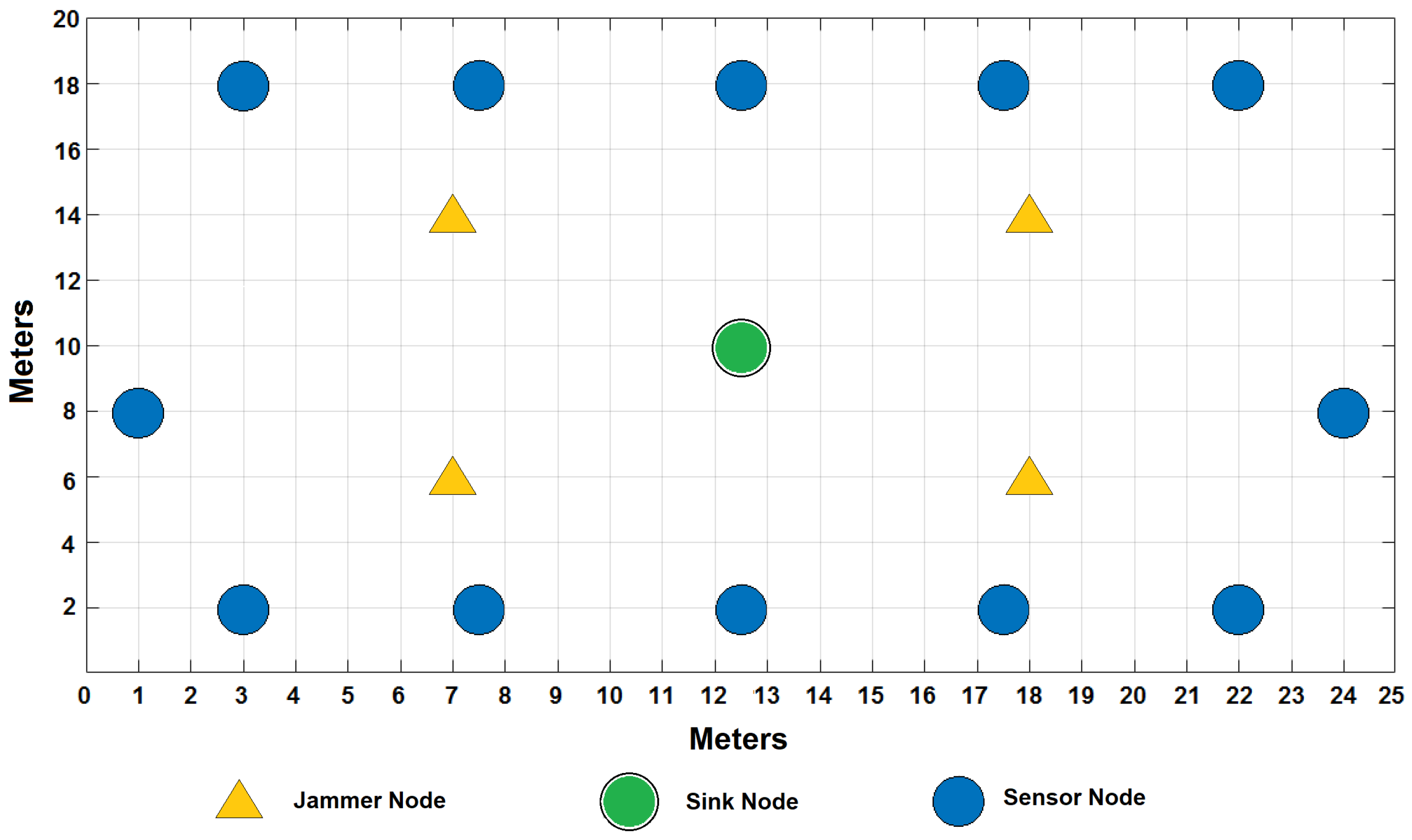 Sensors 22 00178 g006