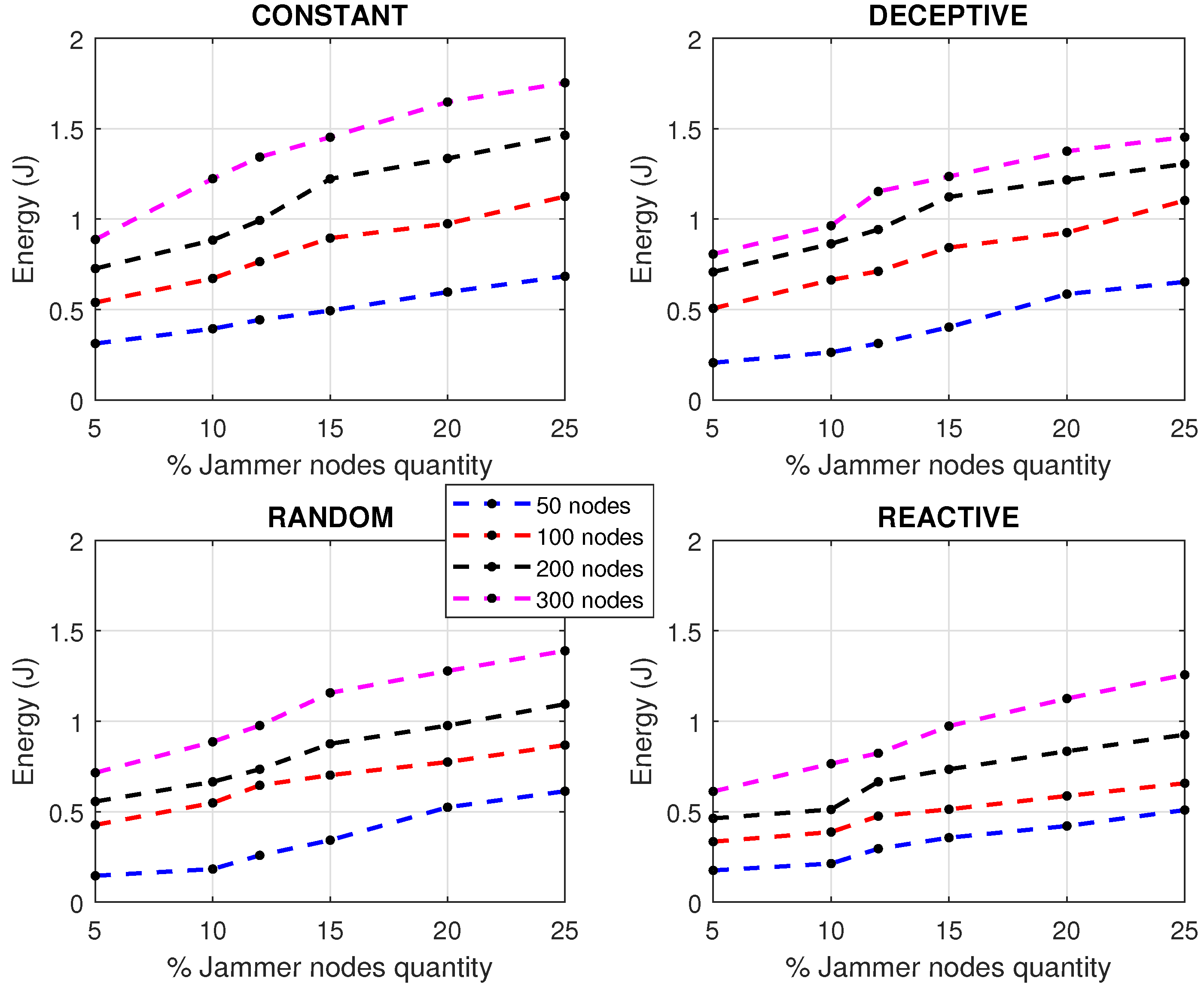 Sensors 22 00178 g007