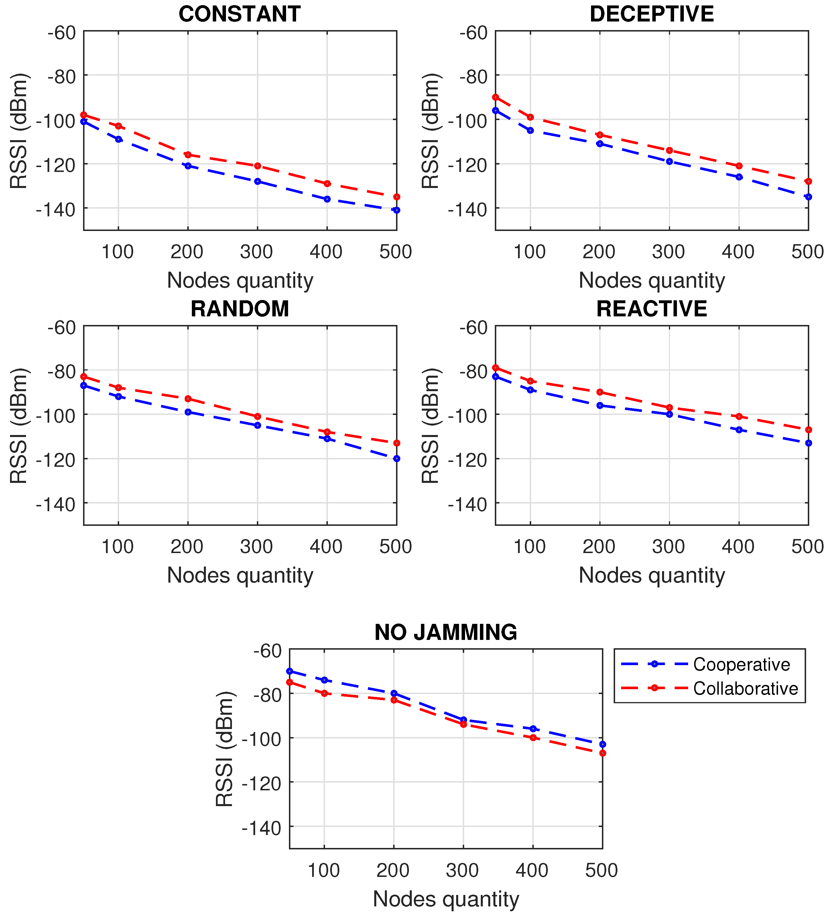 Sensors 22 00178 g009