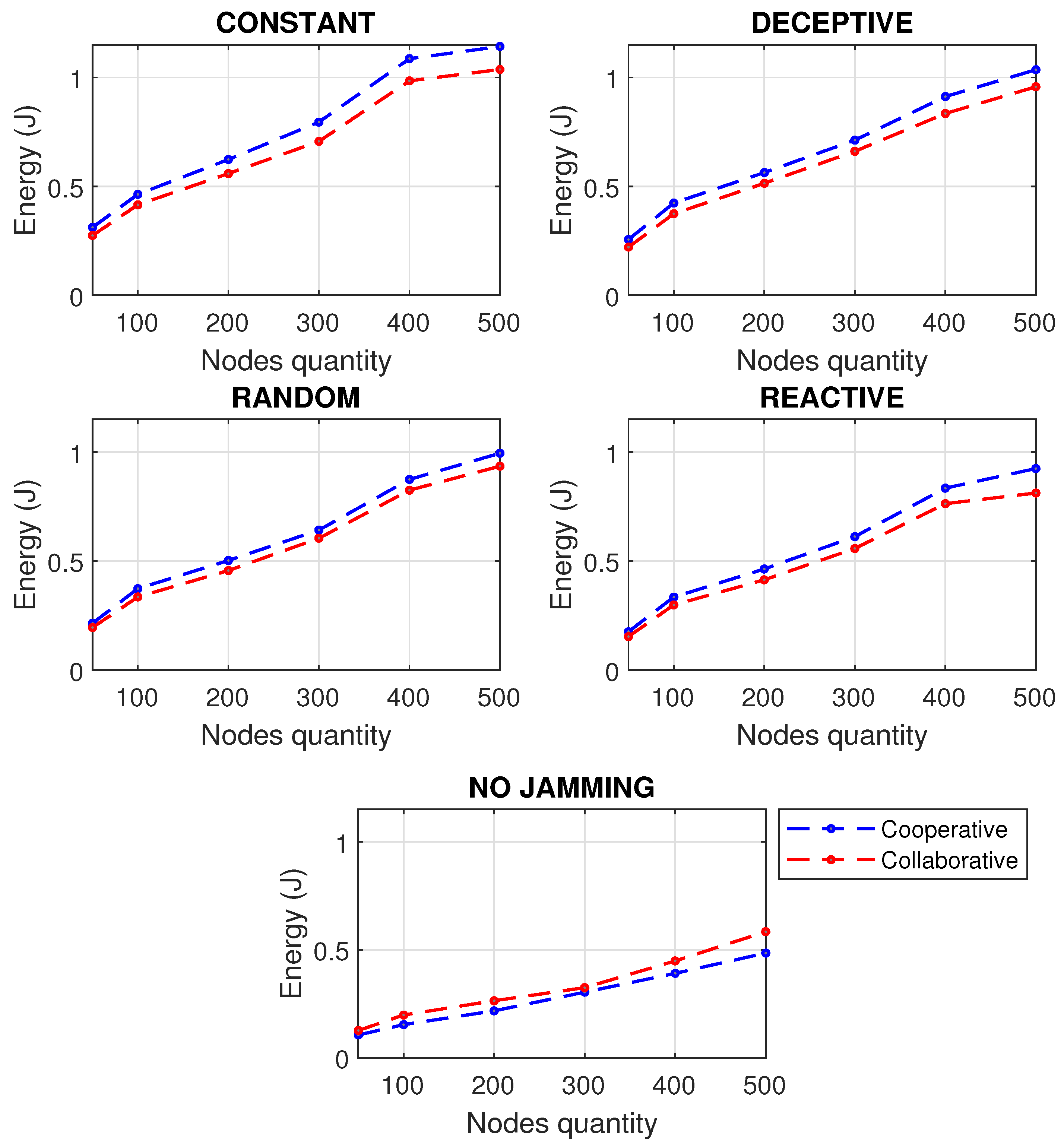 Sensors 22 00178 g010