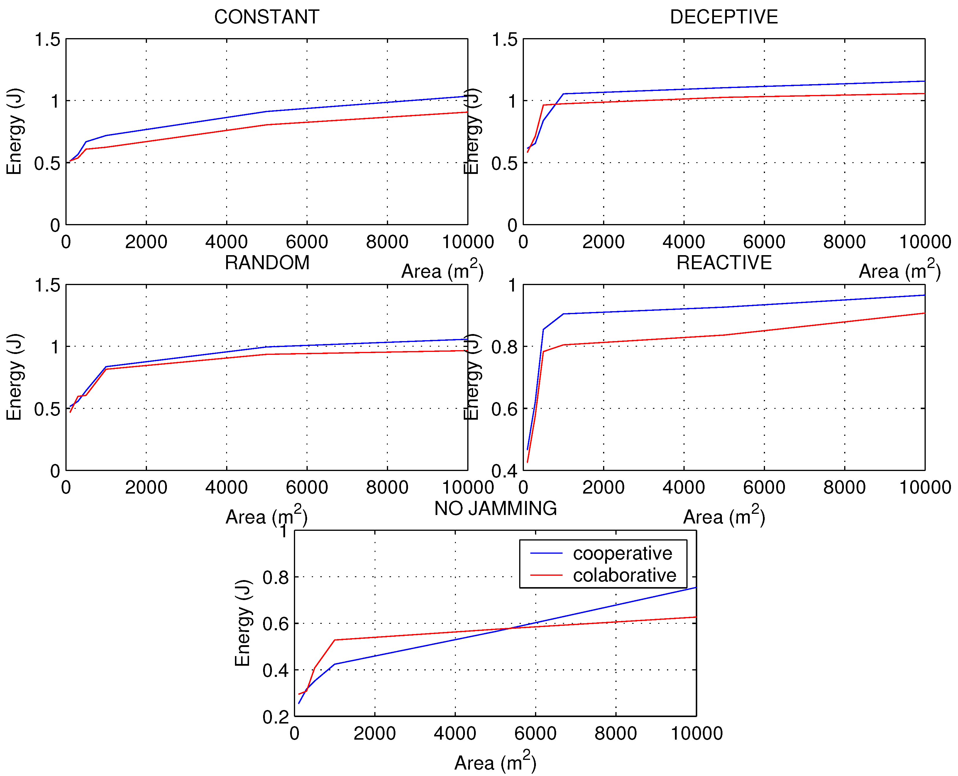 Sensors 22 00178 g013
