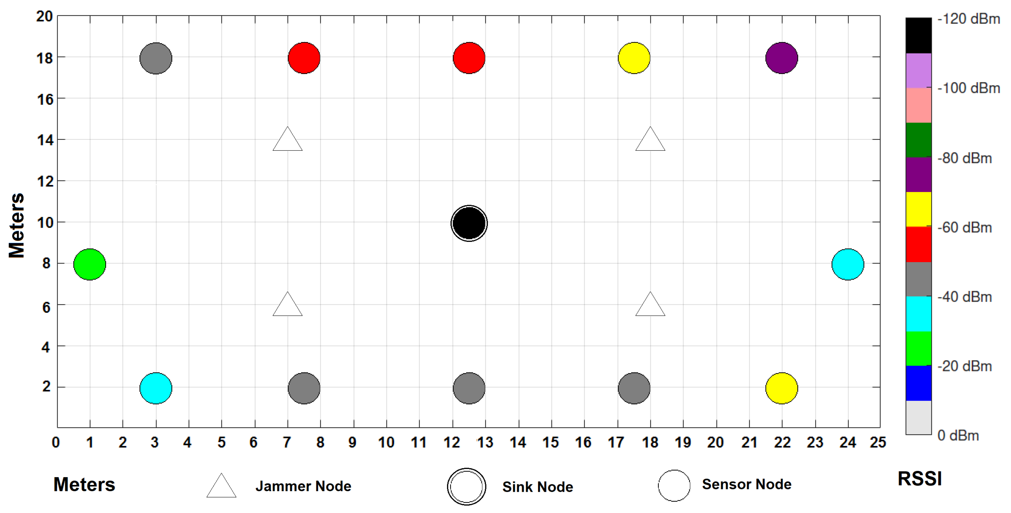 Sensors 22 00178 g014