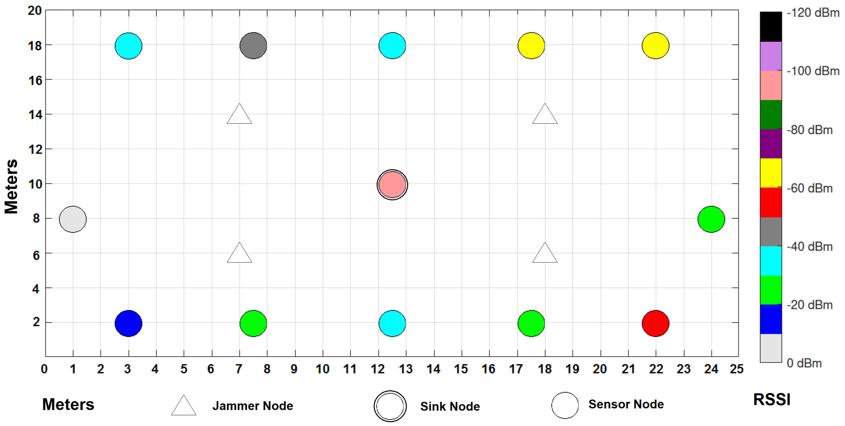 Sensors 22 00178 g015