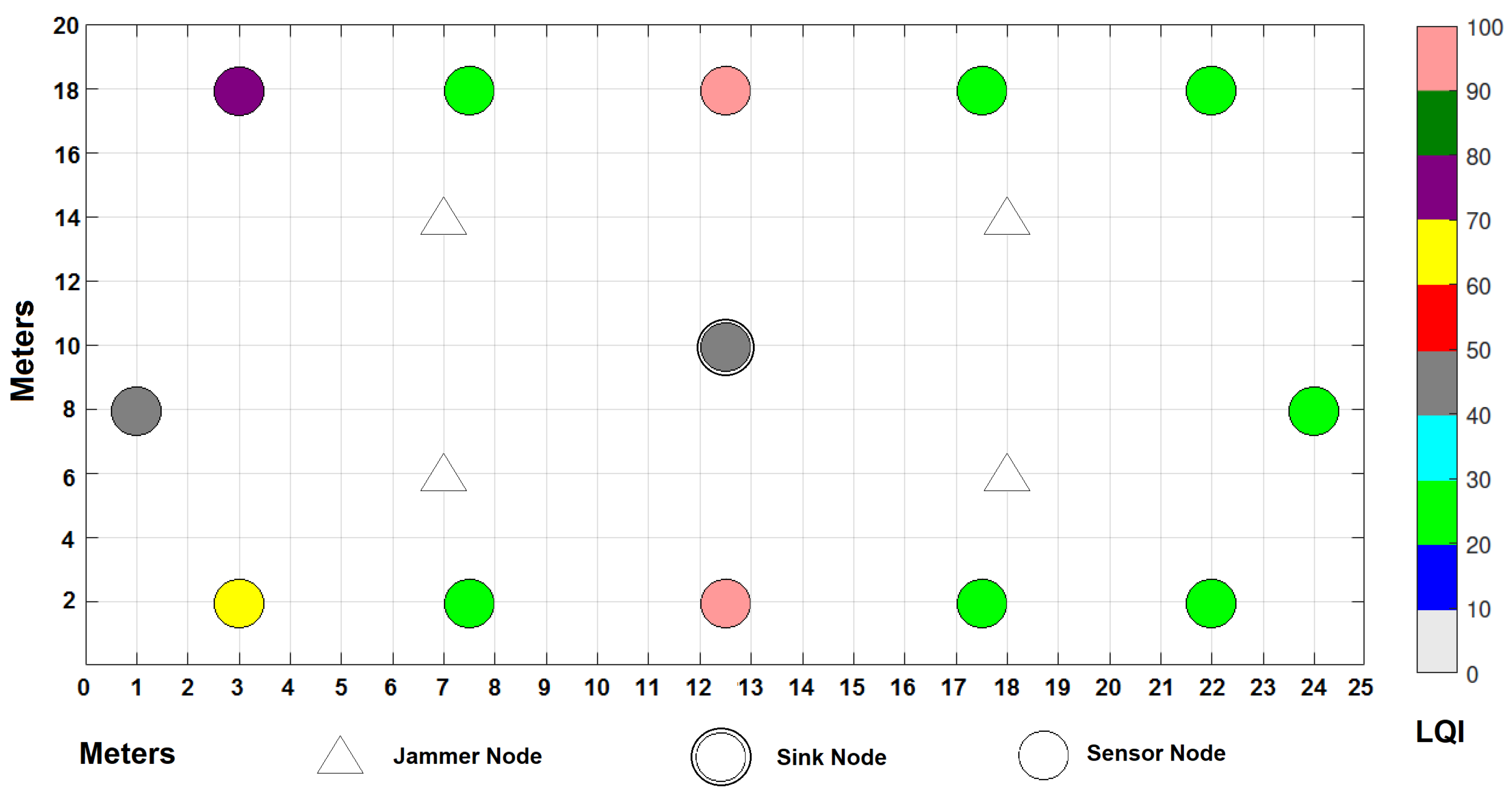 Sensors 22 00178 g017