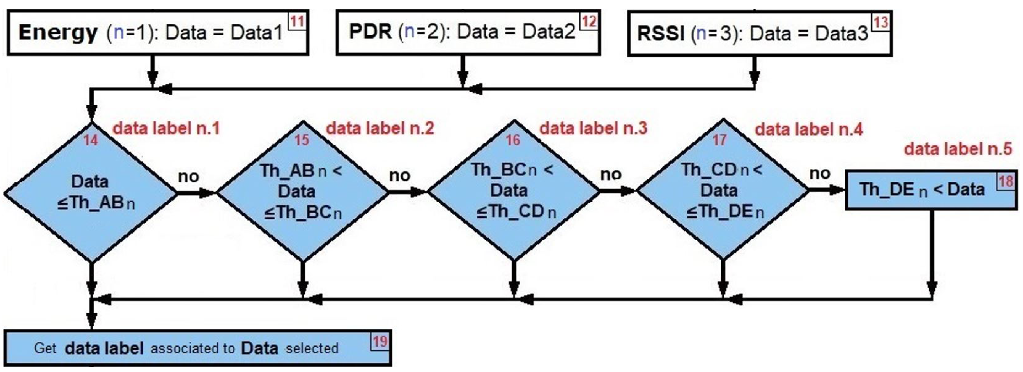 Sensors 22 00178 g018