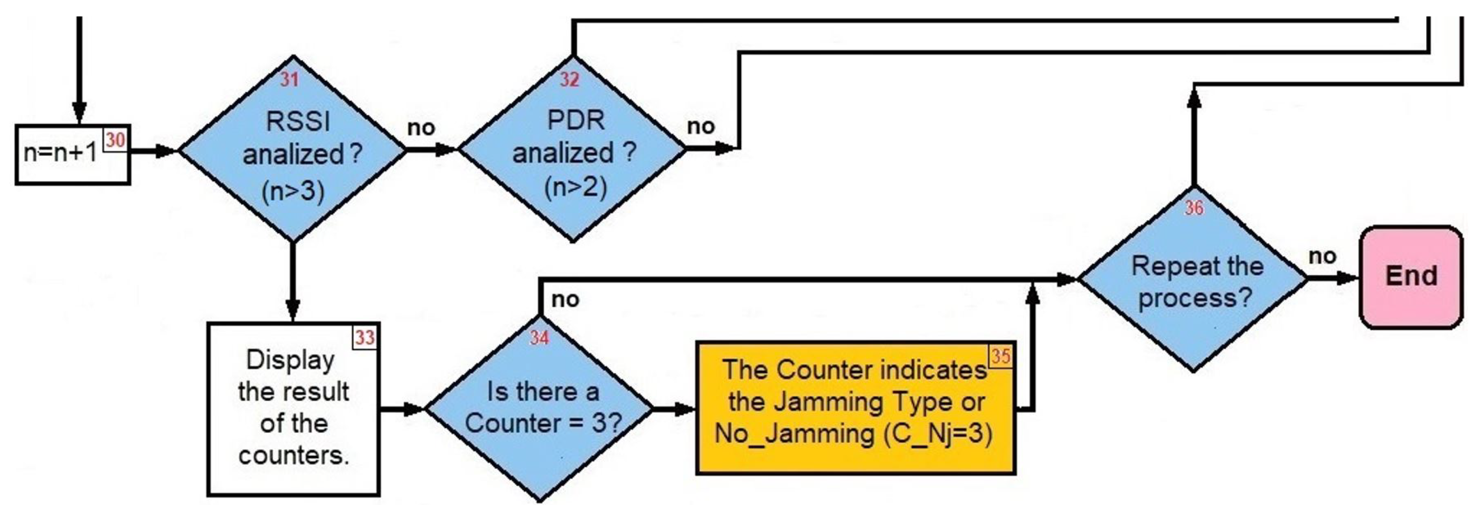 Sensors 22 00178 g020