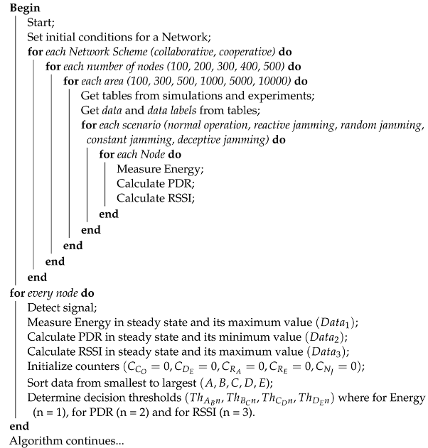 Sensors 22 00178 i001