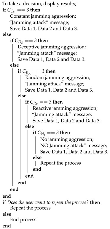 Sensors 22 00178 i004