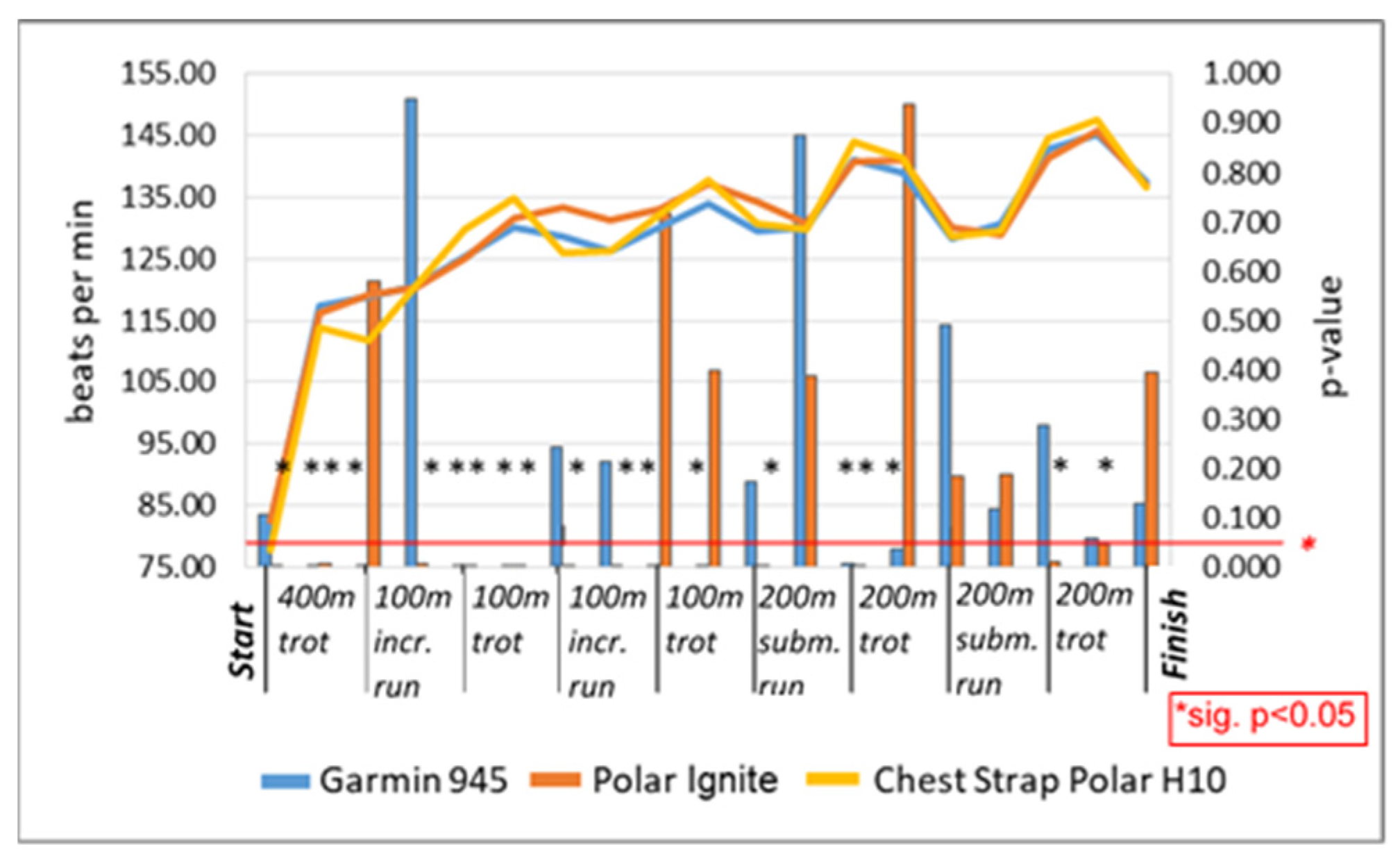 Sensors 22 00180 g002