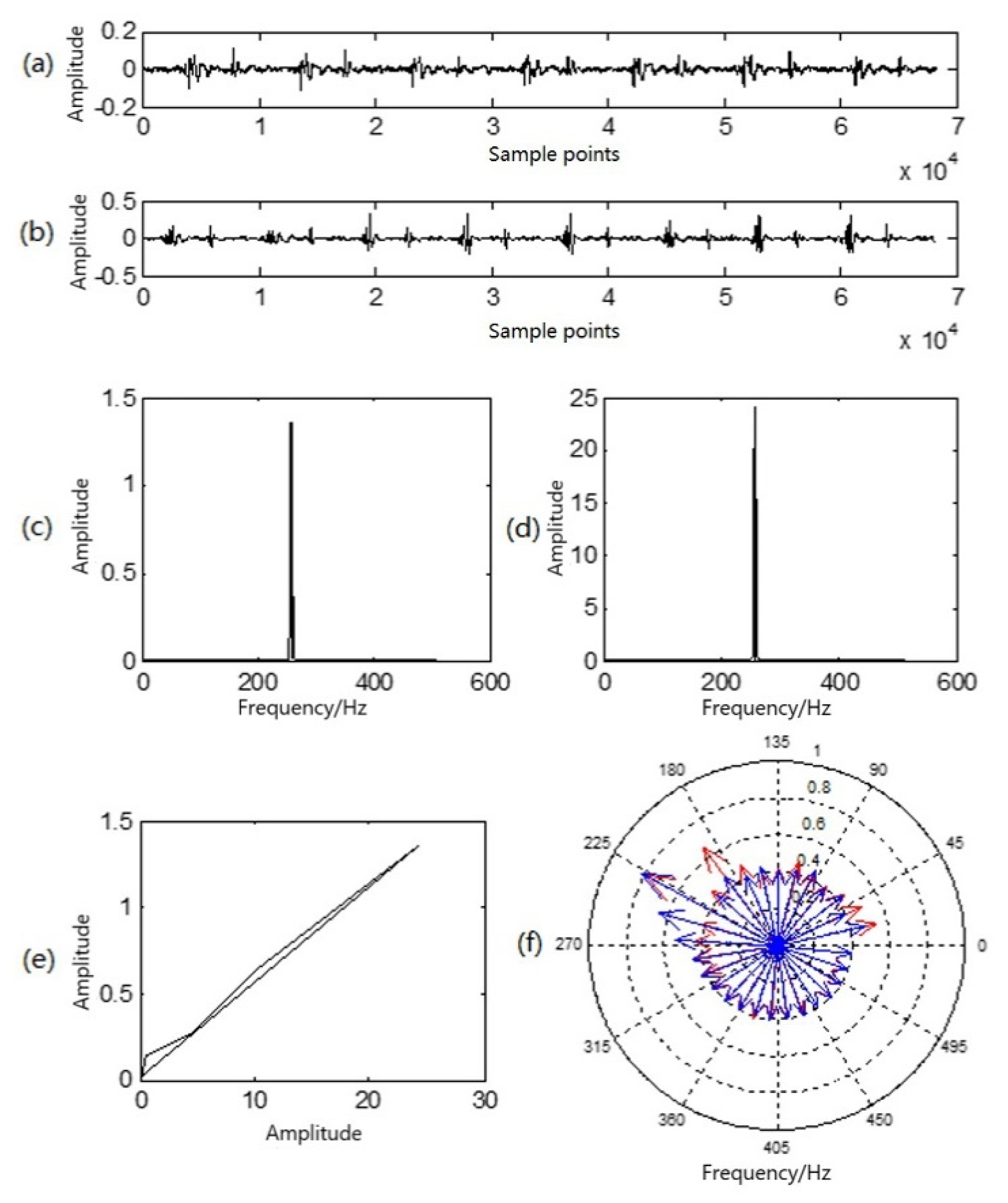 Sensors 22 00181 g004 Sensors 22 00181 g004
