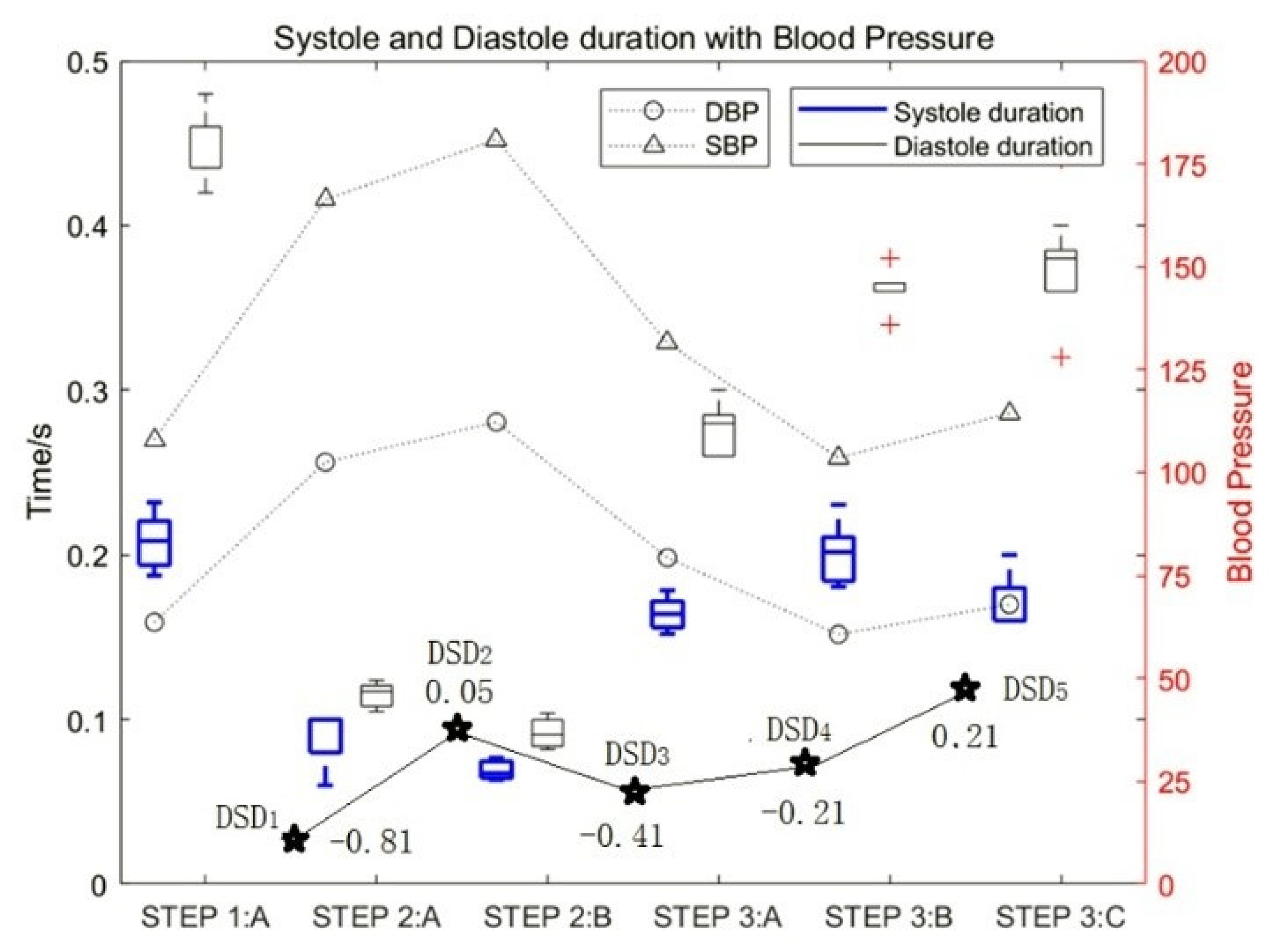 Sensors 22 00181 g006 Sensors 22 00181 g006