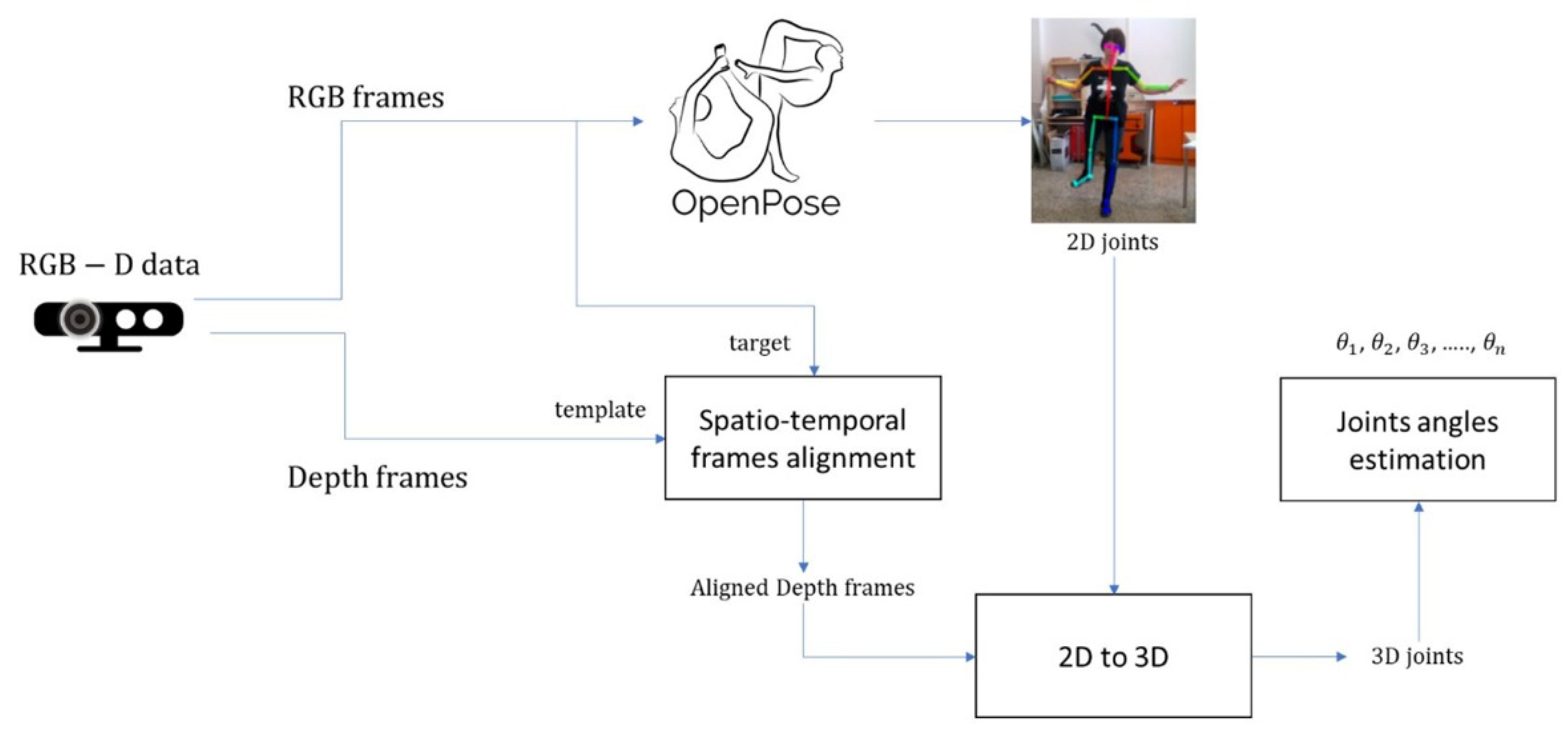 Sensors 22 00184 g002