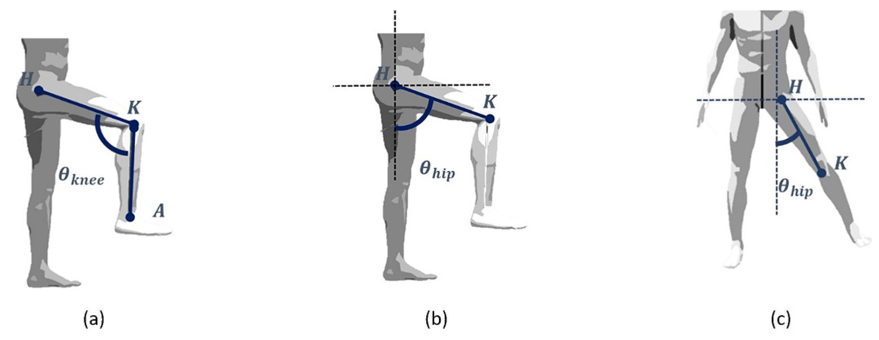 Sensors 22 00184 g005